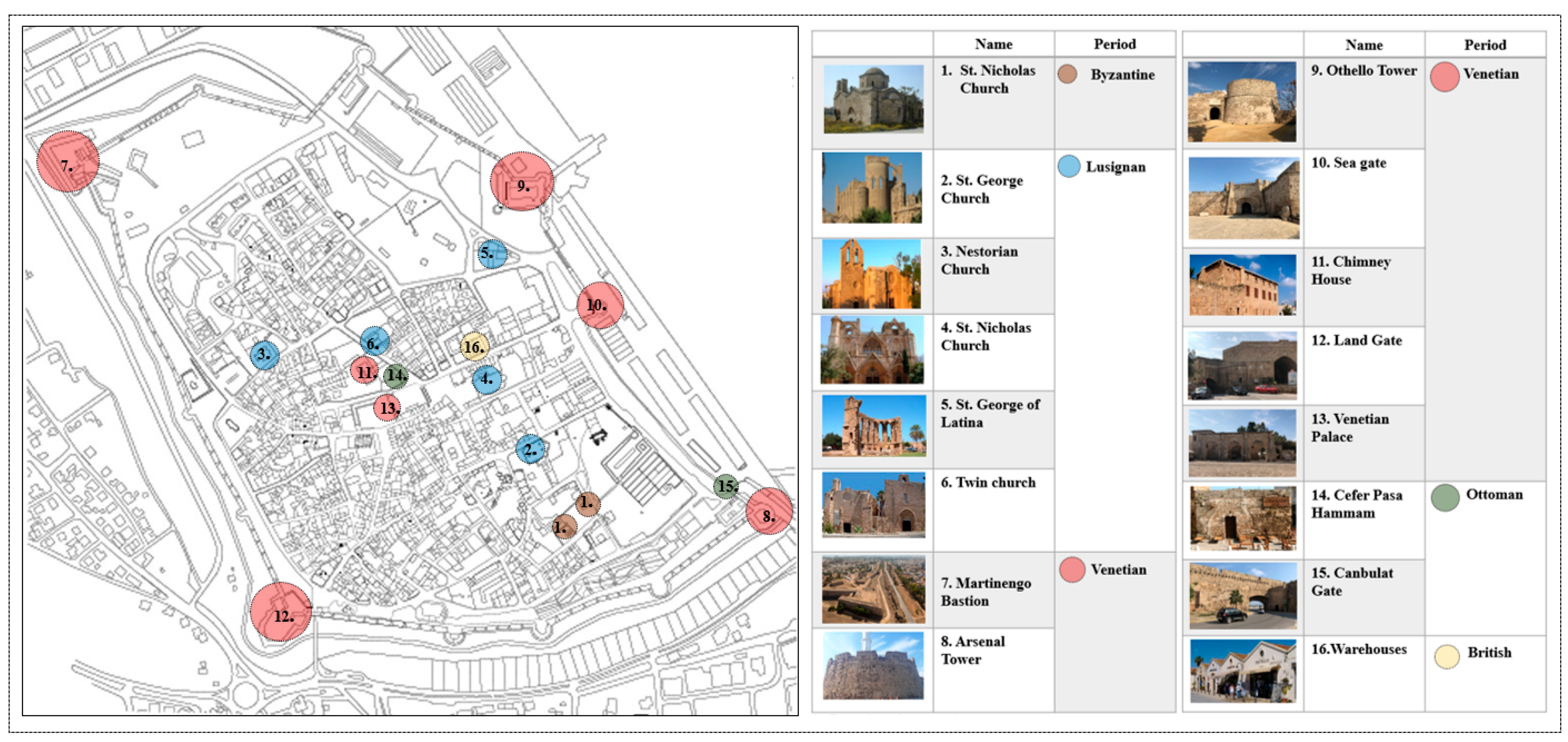 Sustainability 15 03917 g004 Sustainability 15 03917 g004
