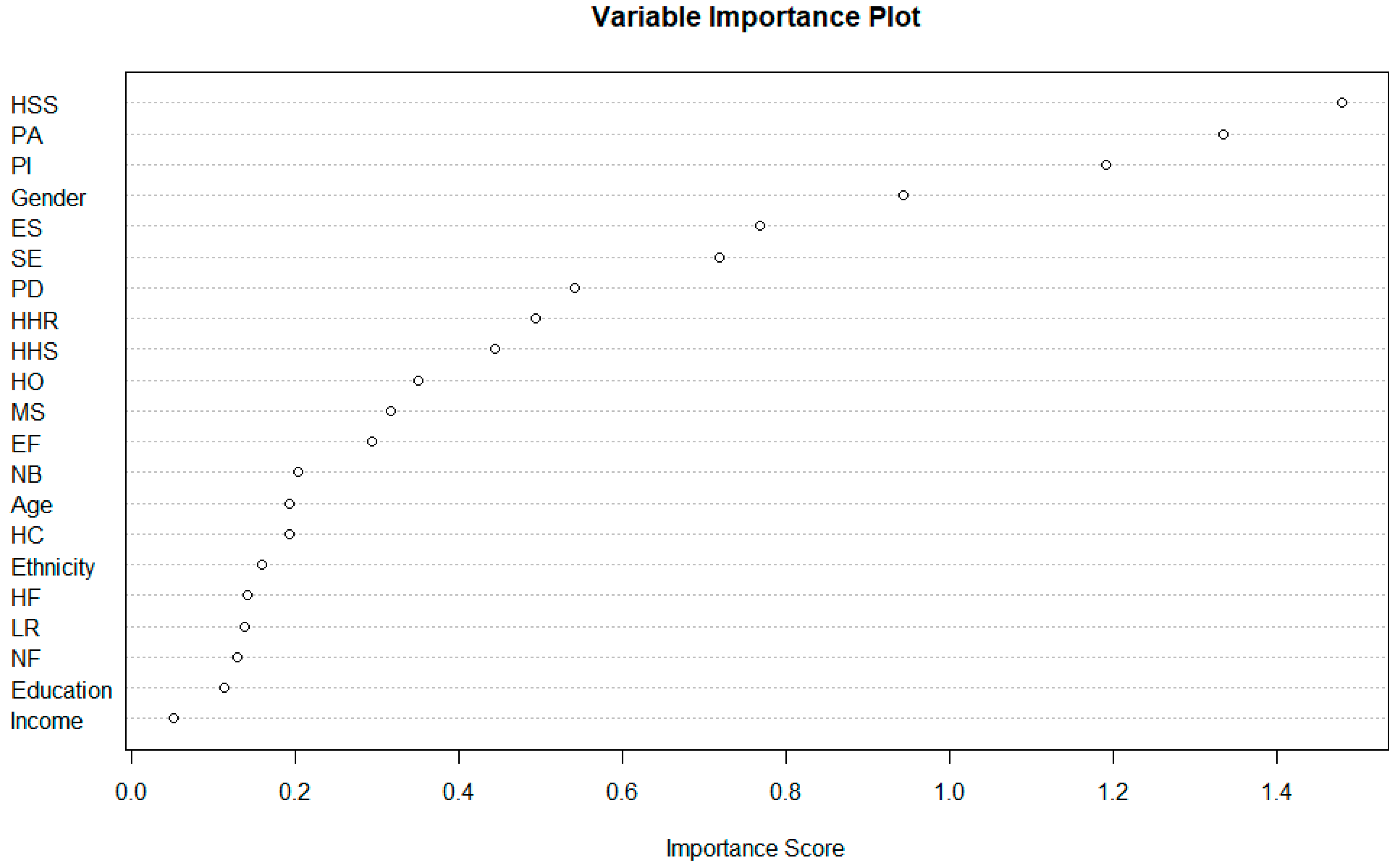 Sustainability 15 03917 g006 Sustainability 15 03917 g006
