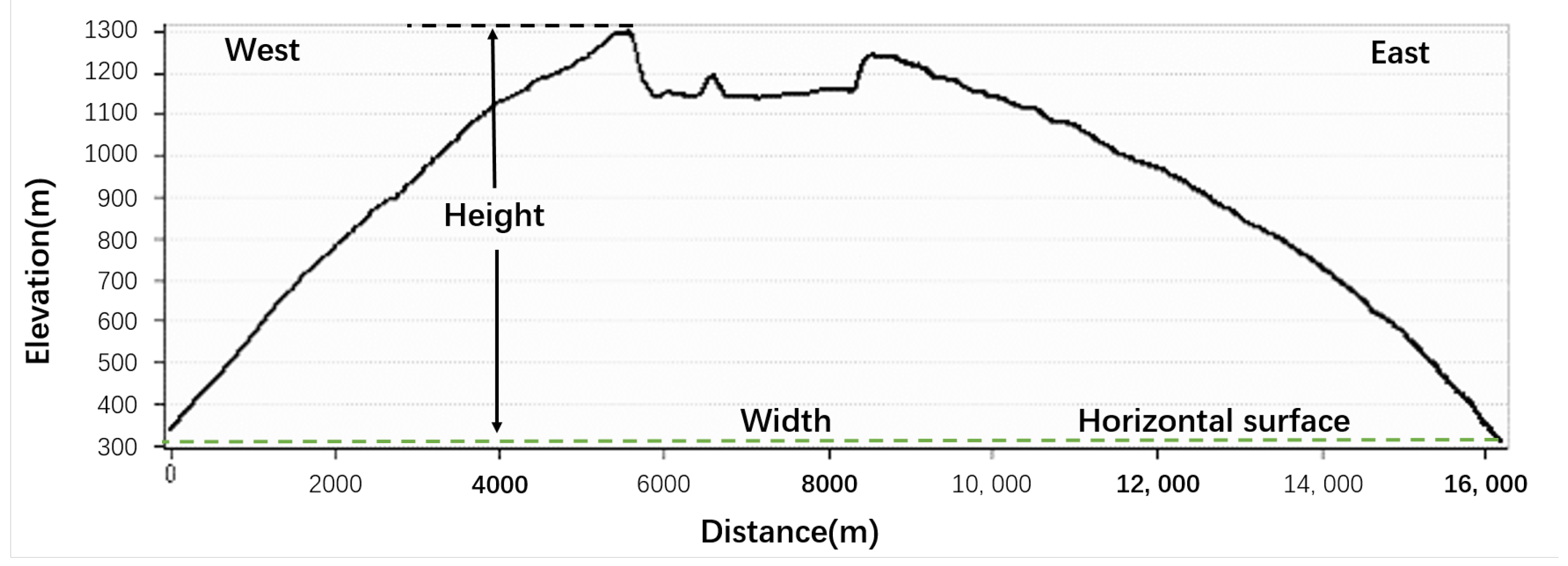 Sustainability 15 03922 g007 Sustainability 15 03922 g007