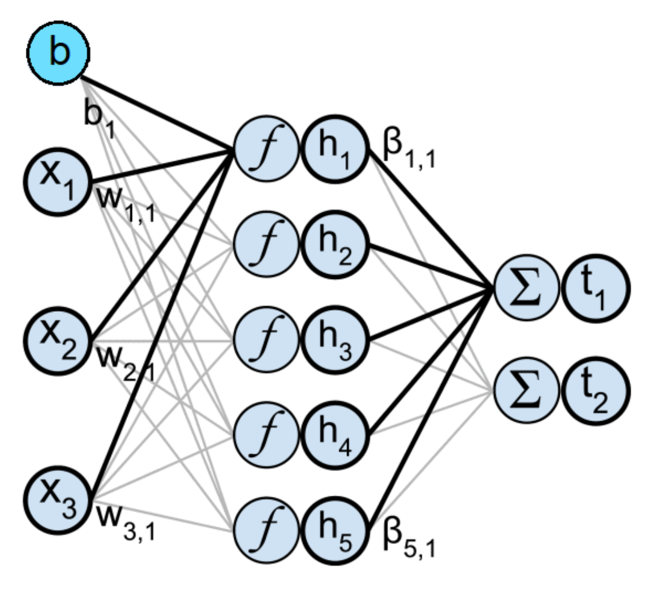 Sustainability 15 03923 g003