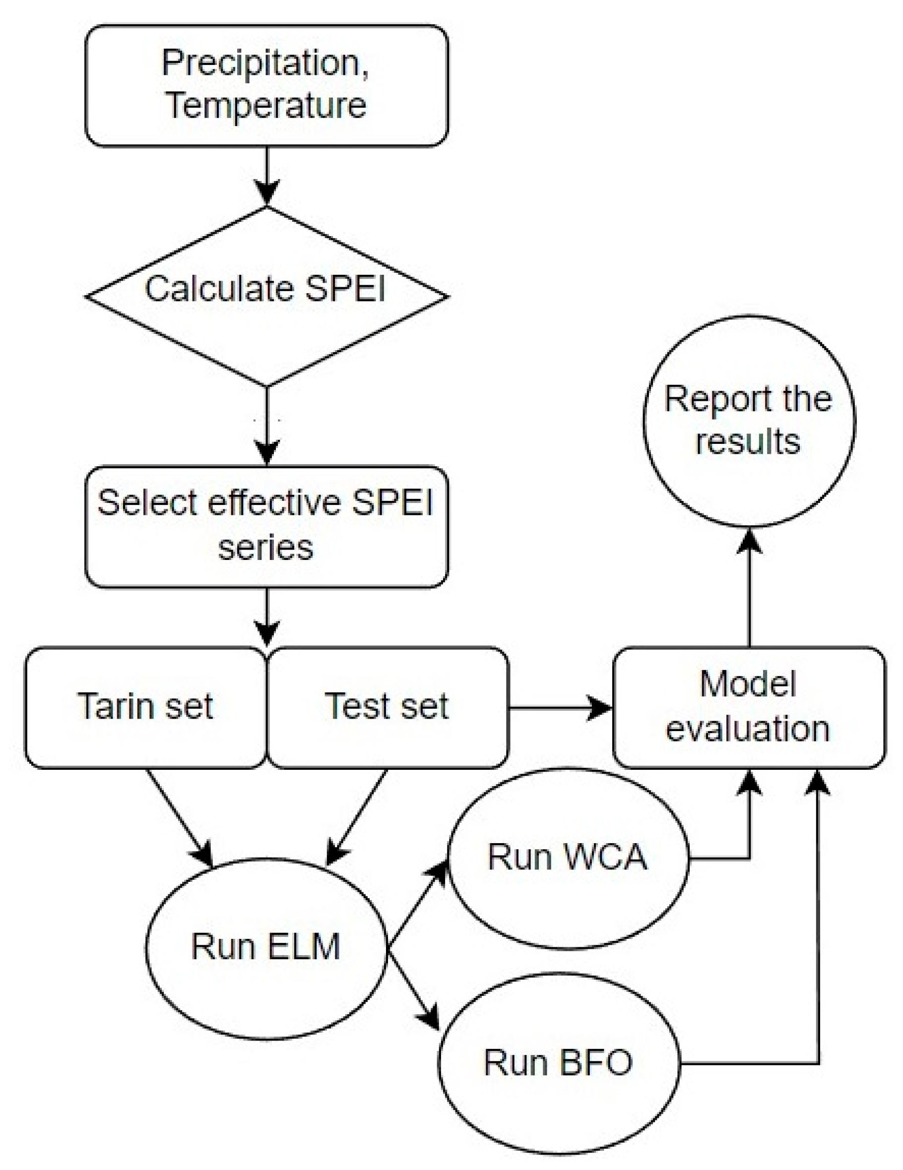 Sustainability 15 03923 g004
