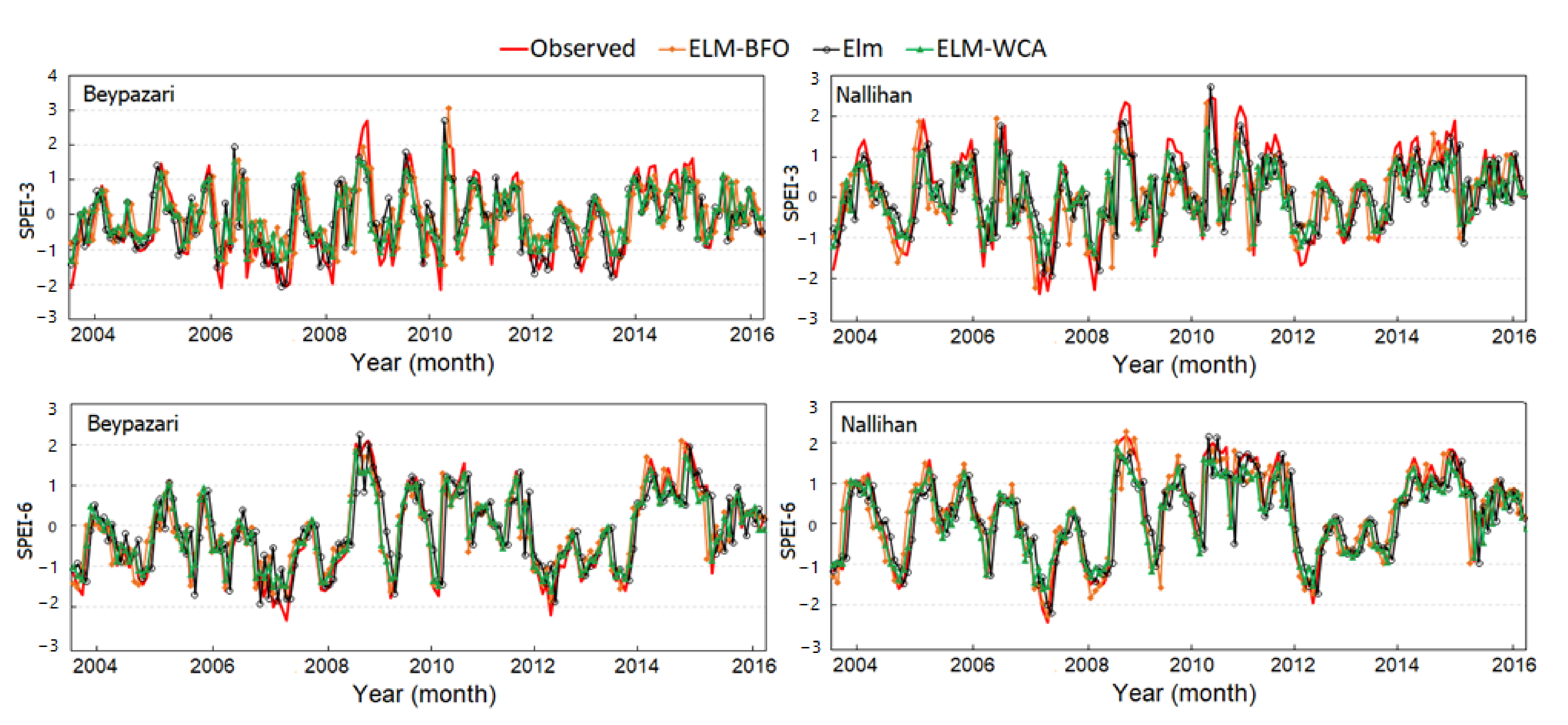 Sustainability 15 03923 g005