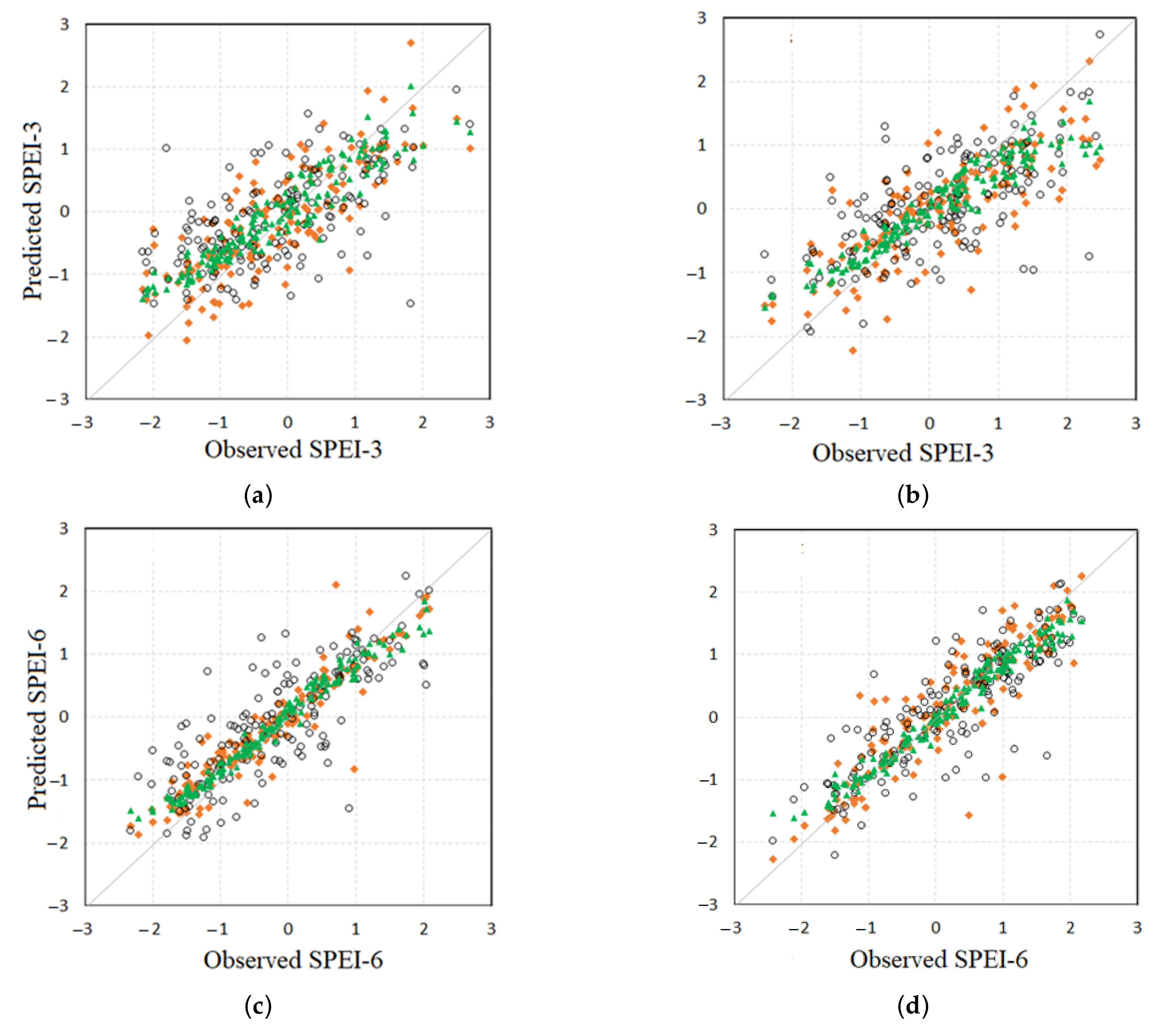 Sustainability 15 03923 g006