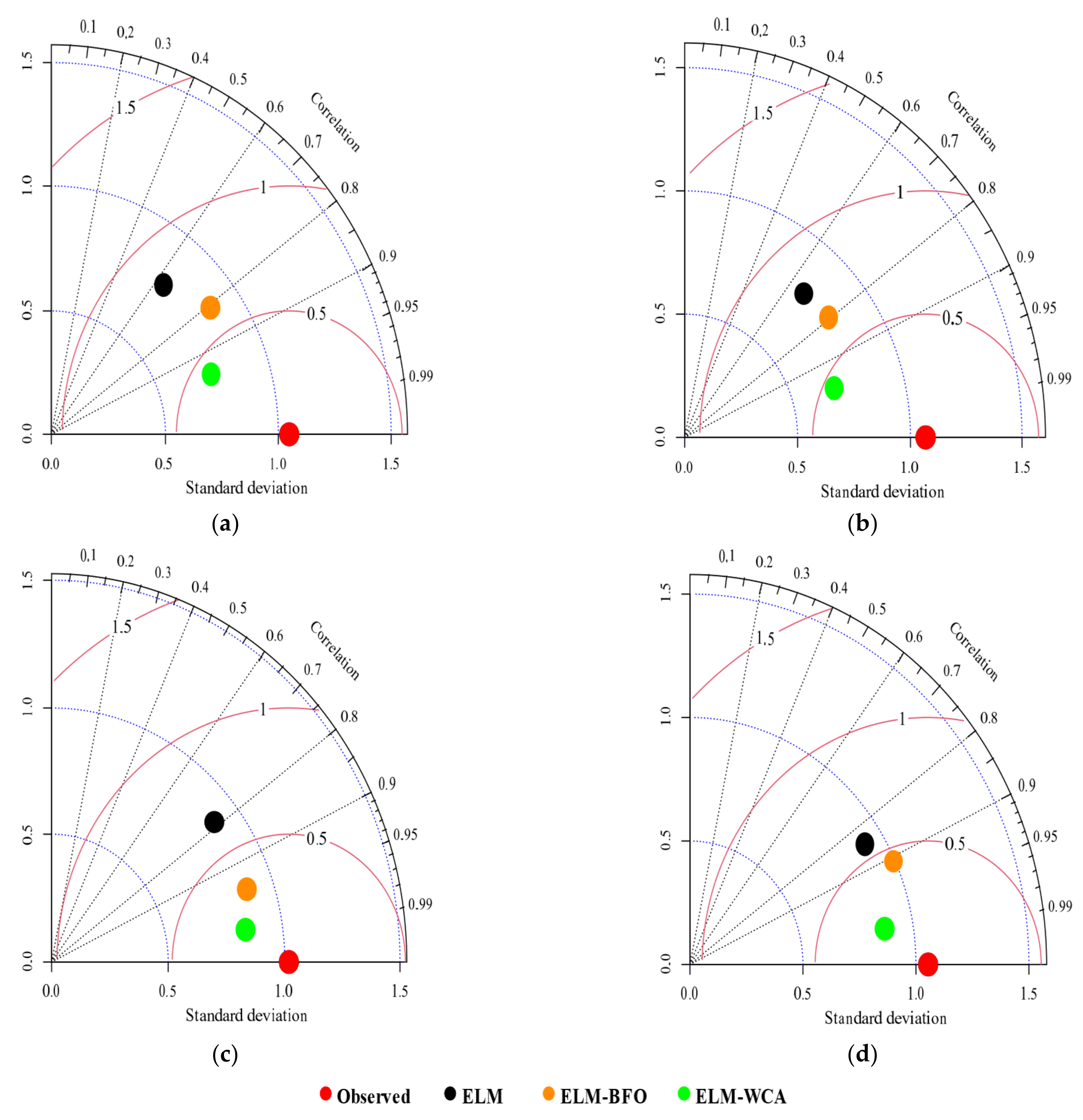 Sustainability 15 03923 g007