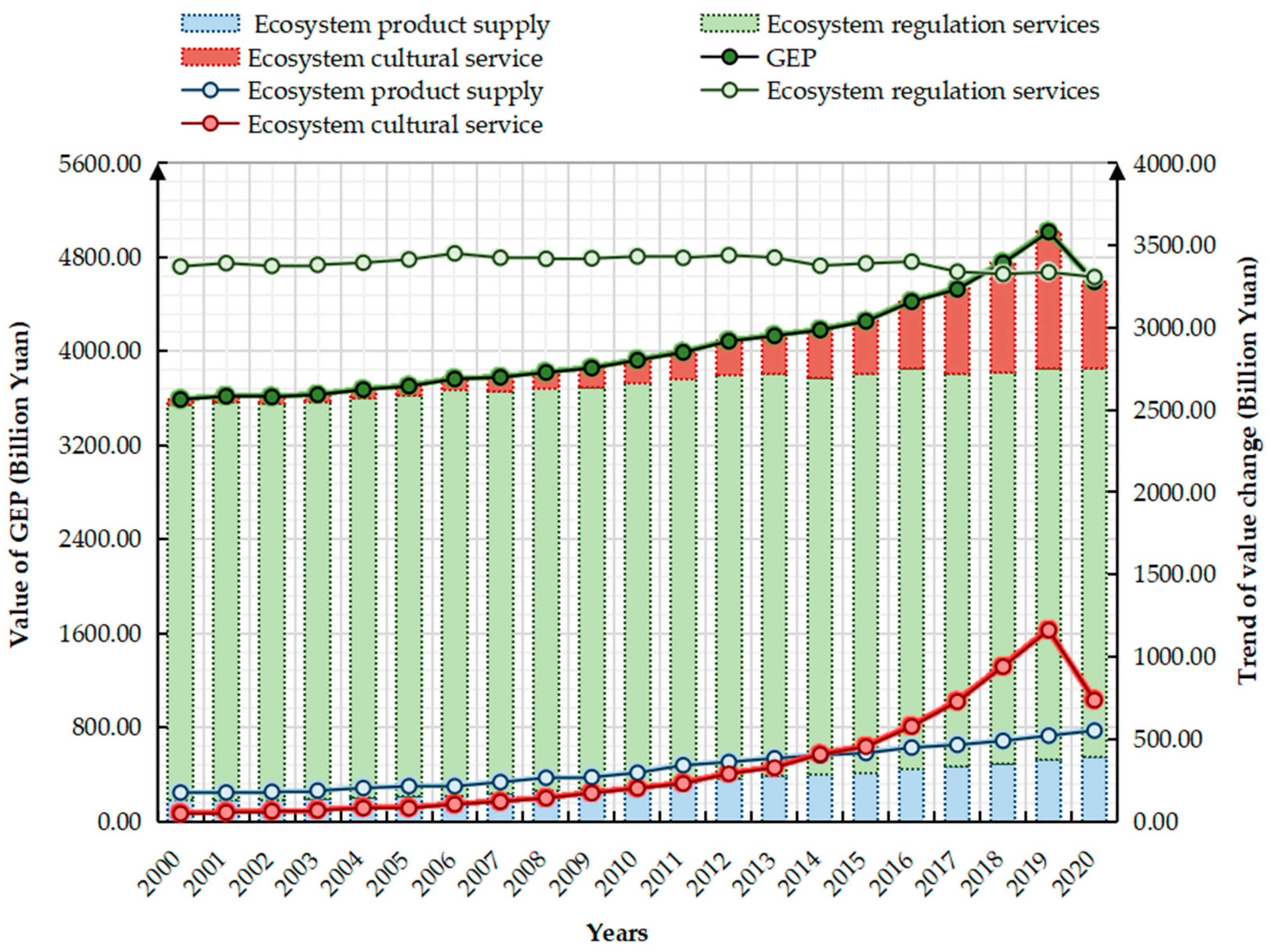 Sustainability 15 03925 g002
