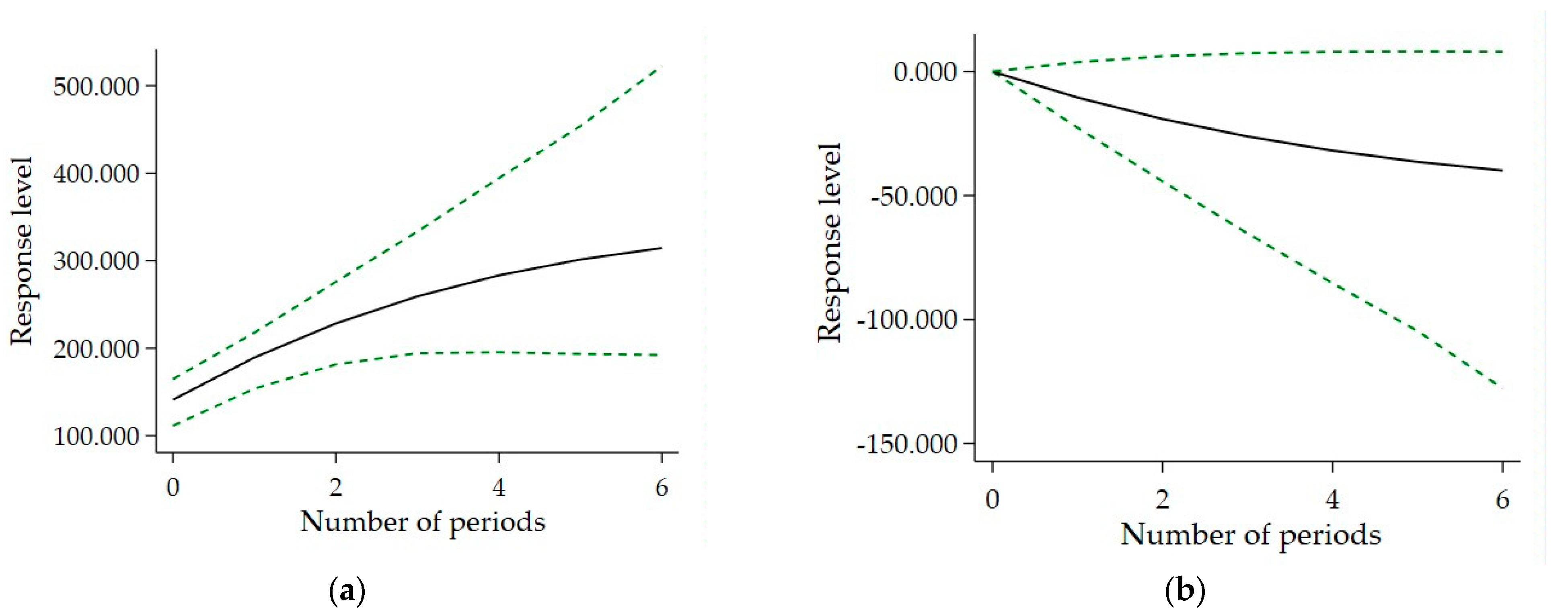 Sustainability 15 03925 g004