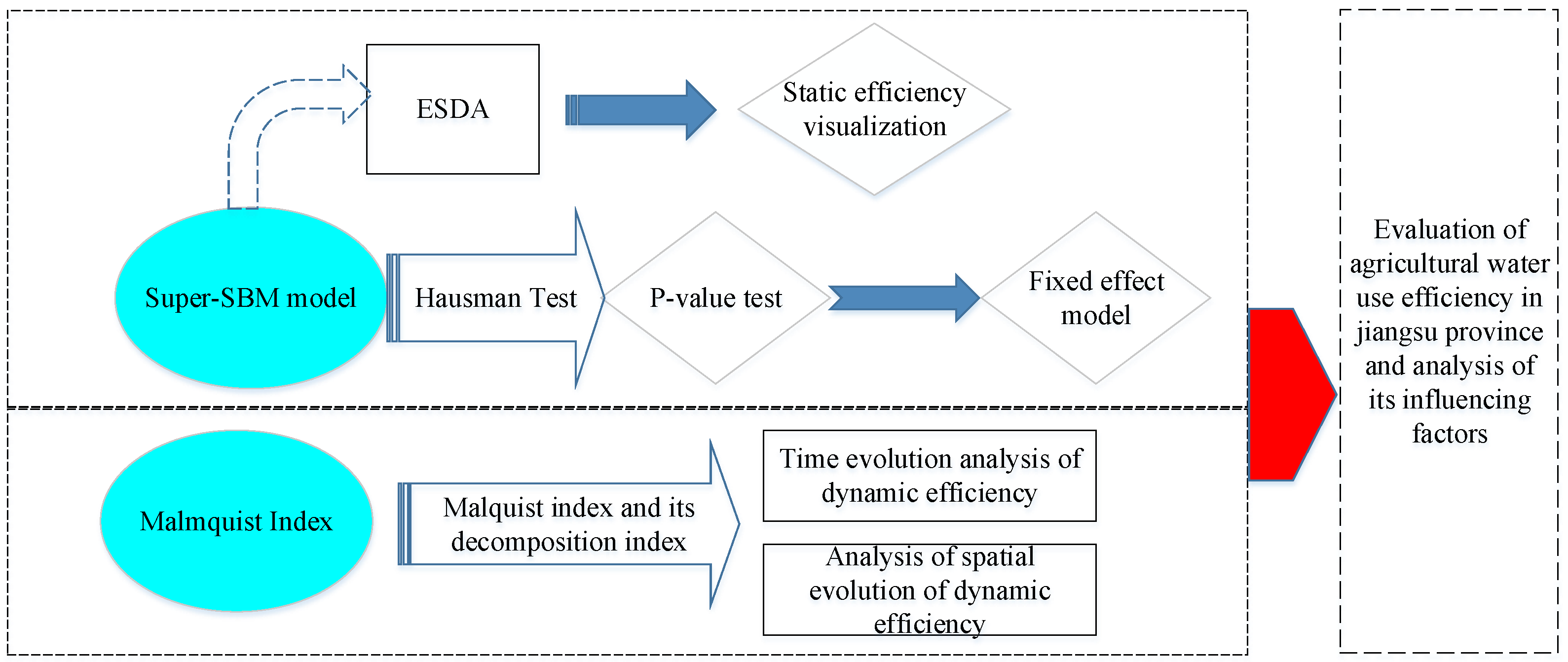 Sustainability 15 03926 g002