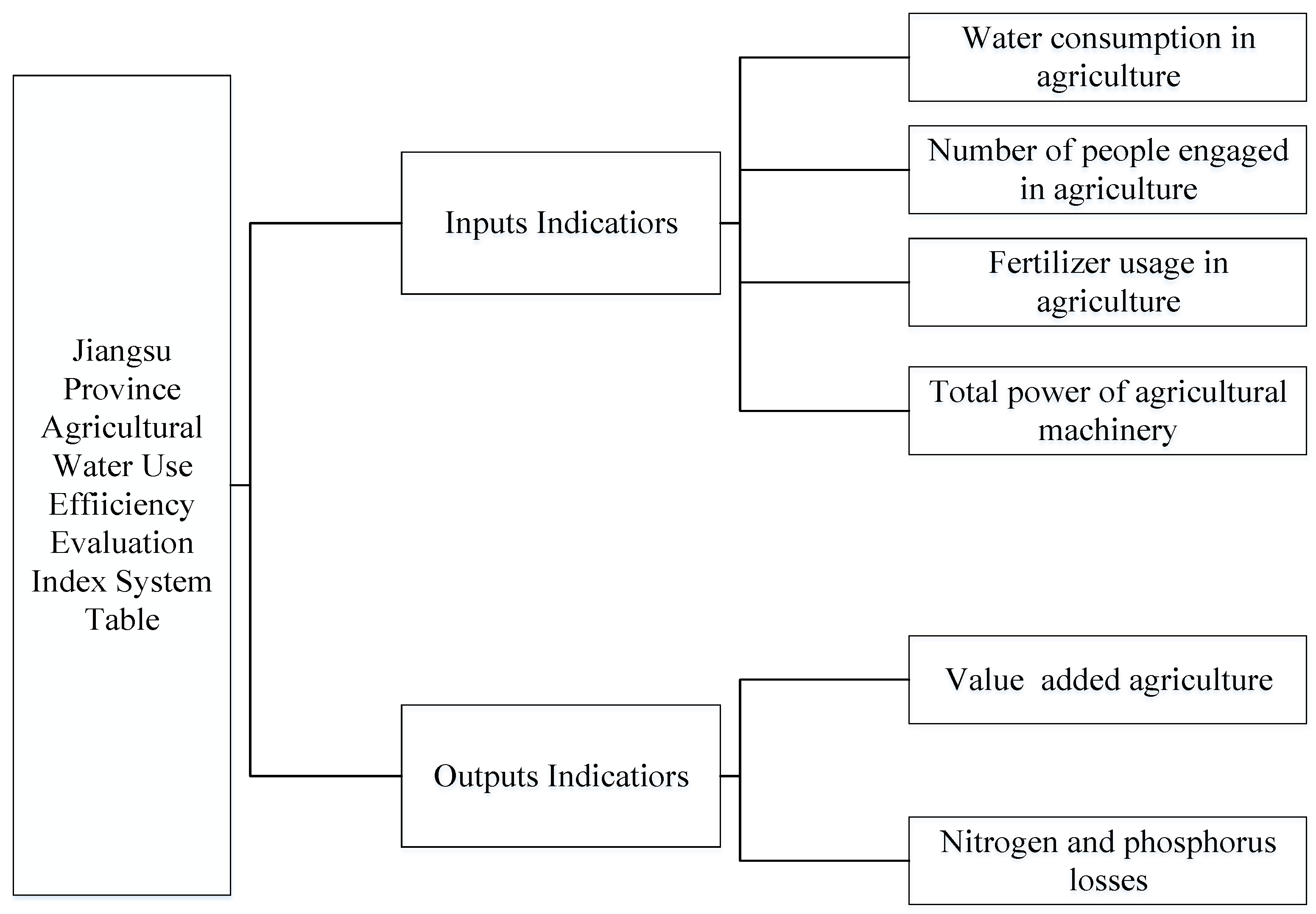 Sustainability 15 03926 g003