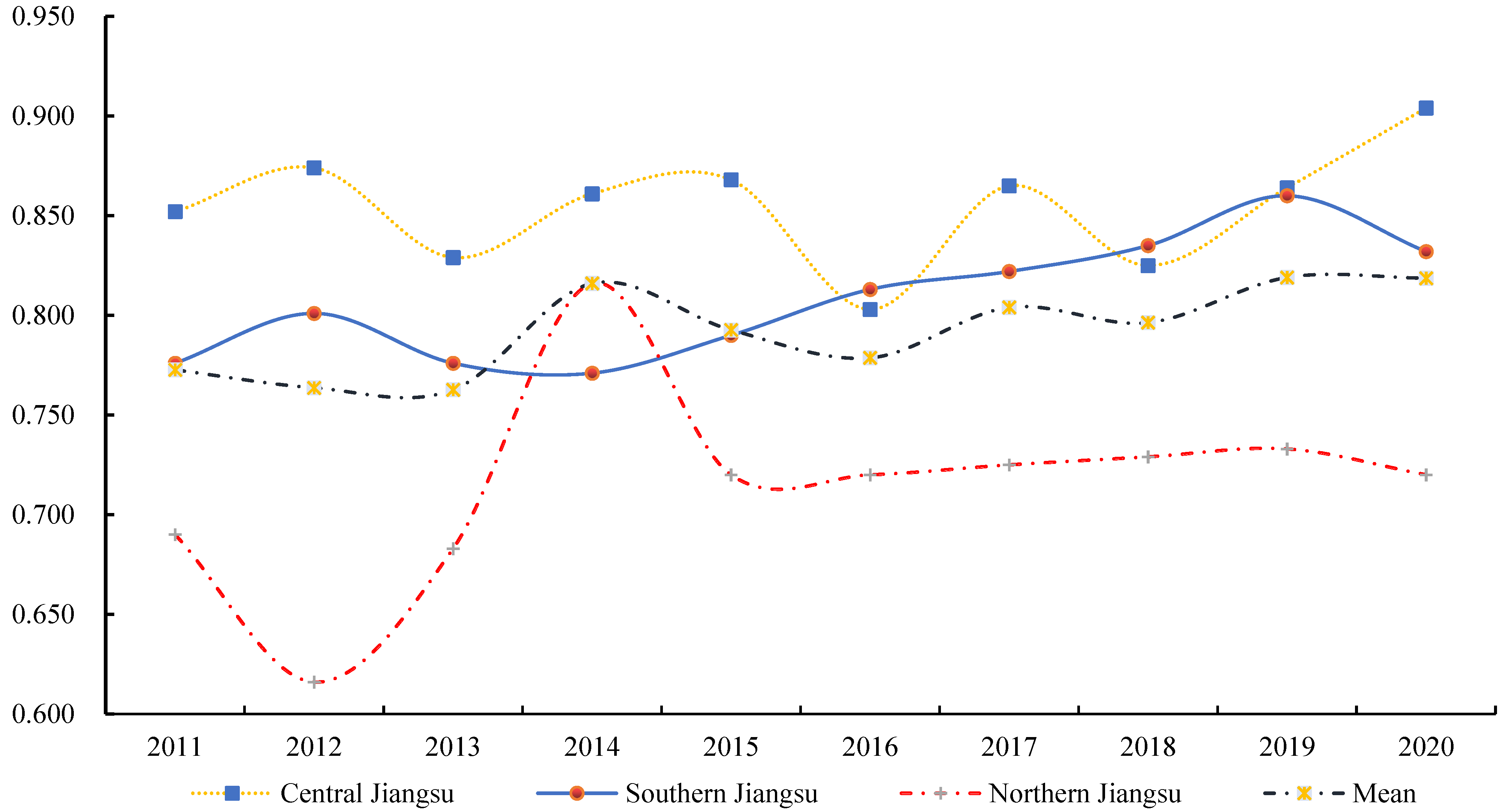 Sustainability 15 03926 g004