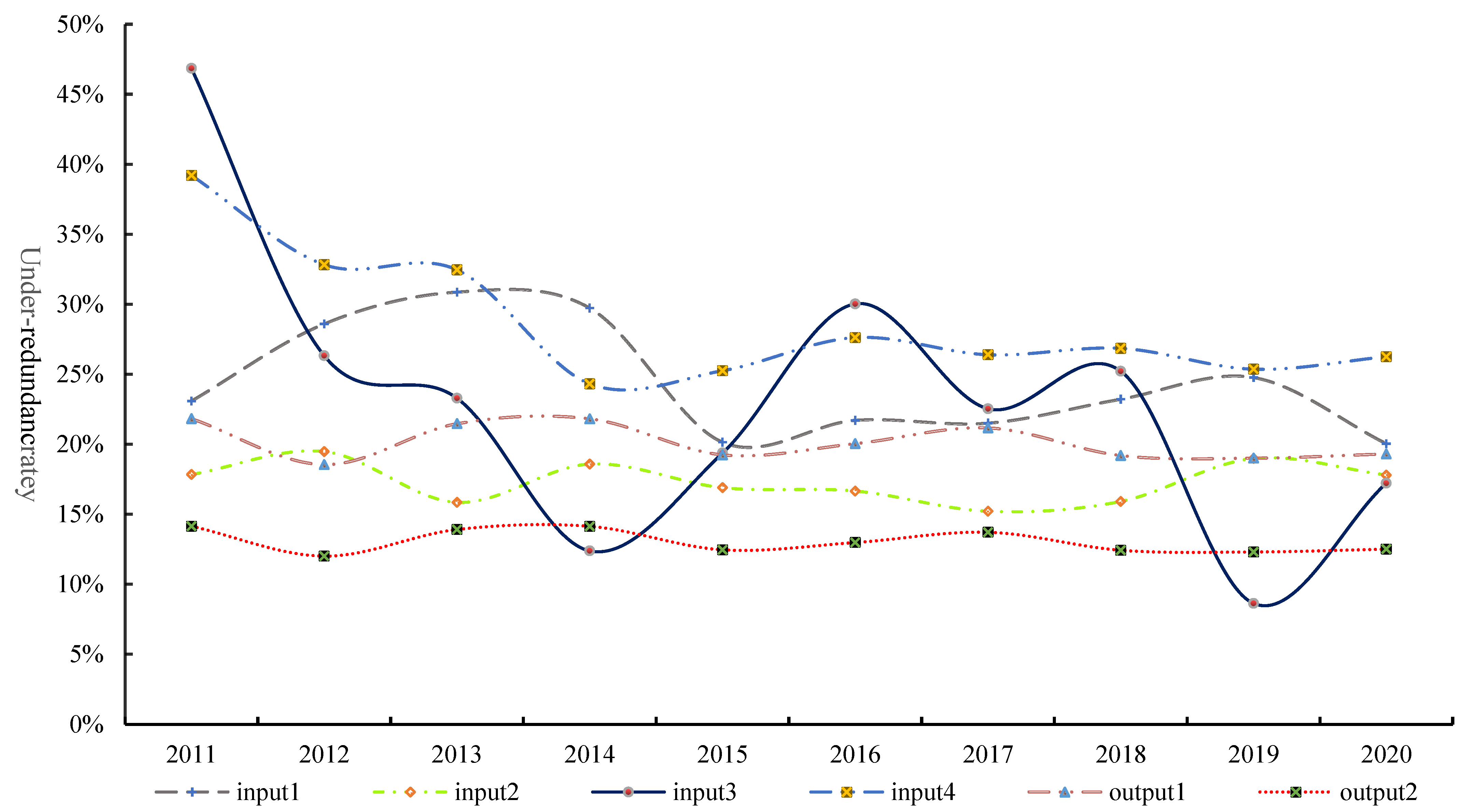Sustainability 15 03926 g006