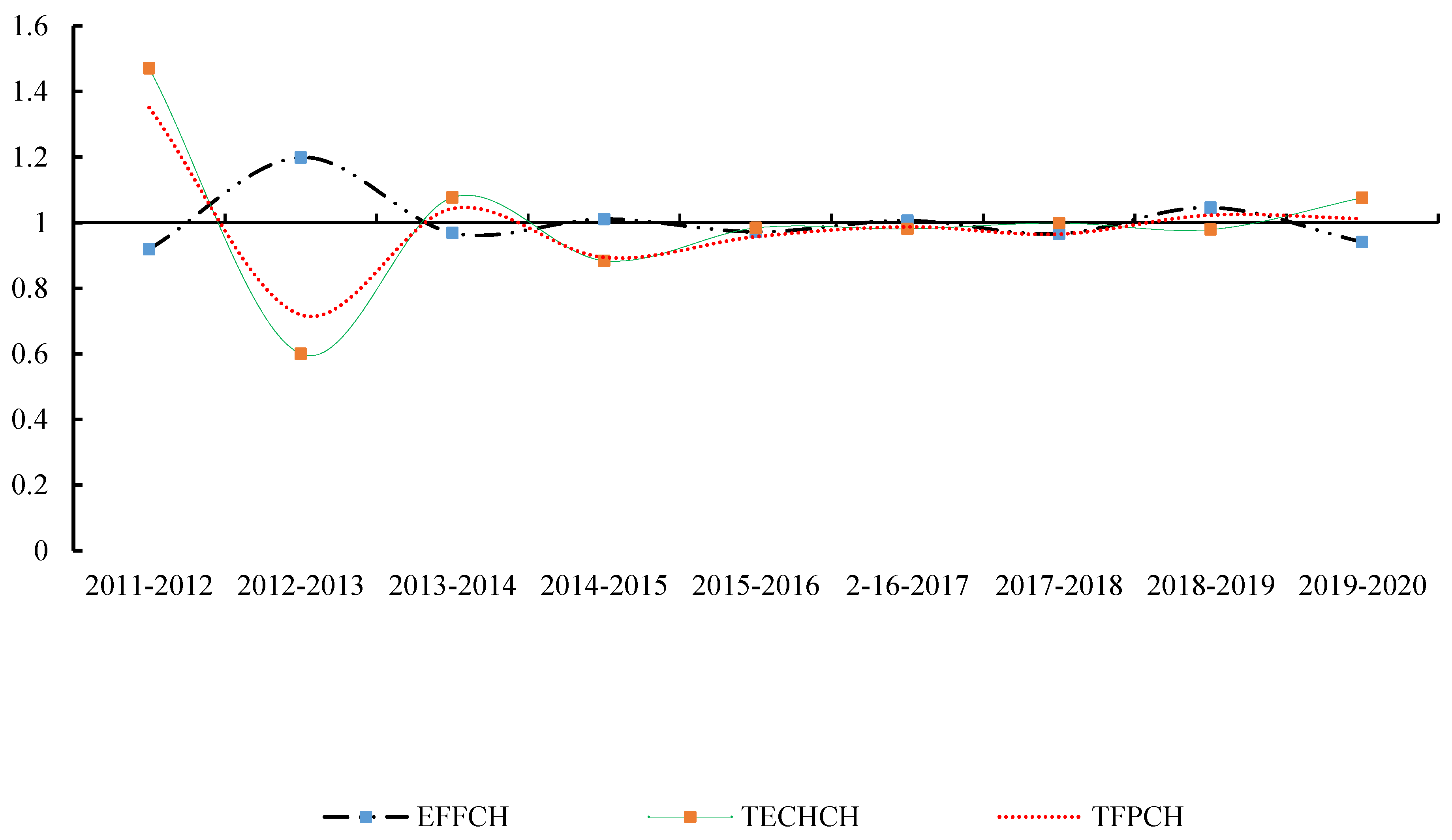 Sustainability 15 03926 g007