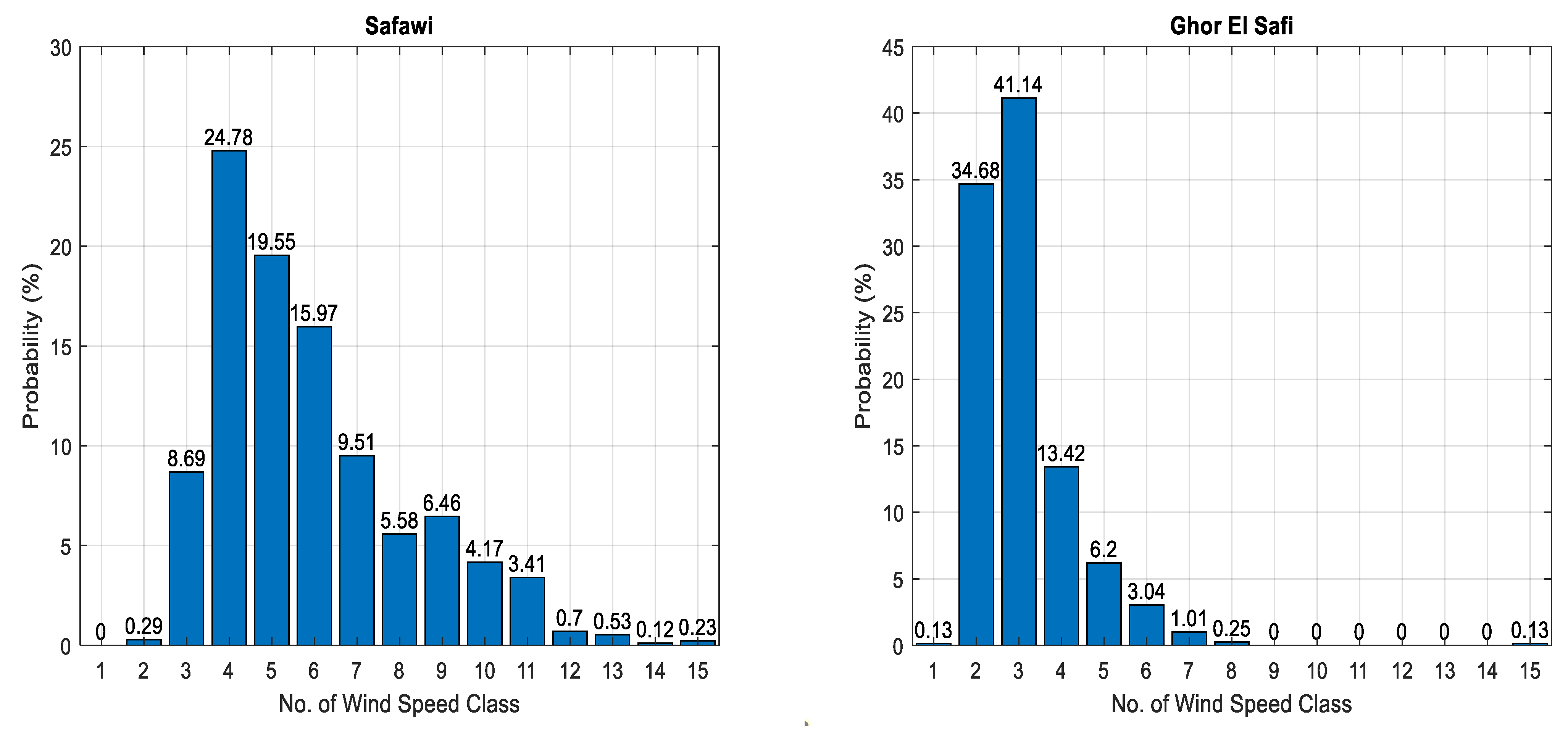 Sustainability 15 03927 g004