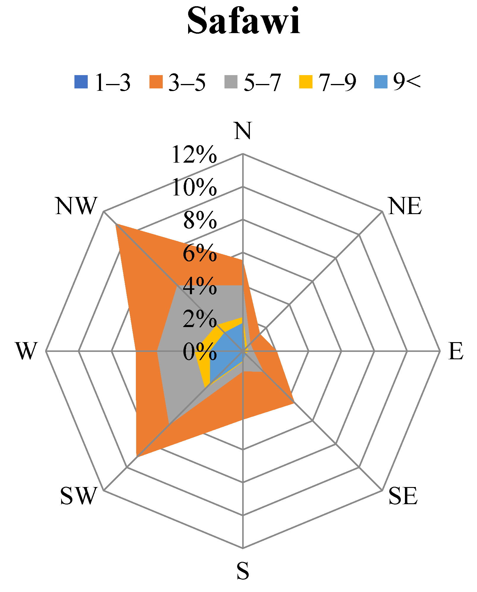 Sustainability 15 03927 g005a