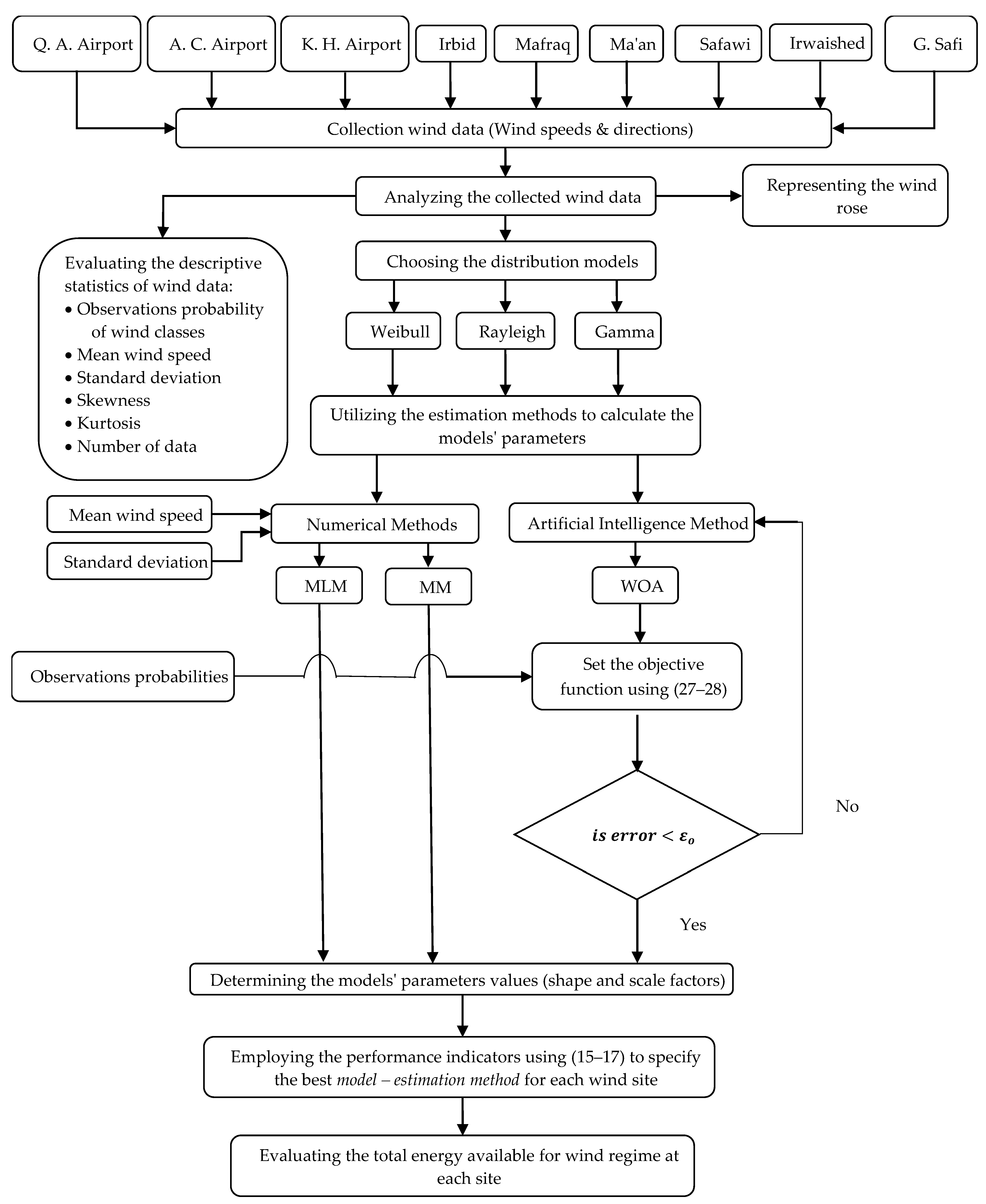 Sustainability 15 03927 g006