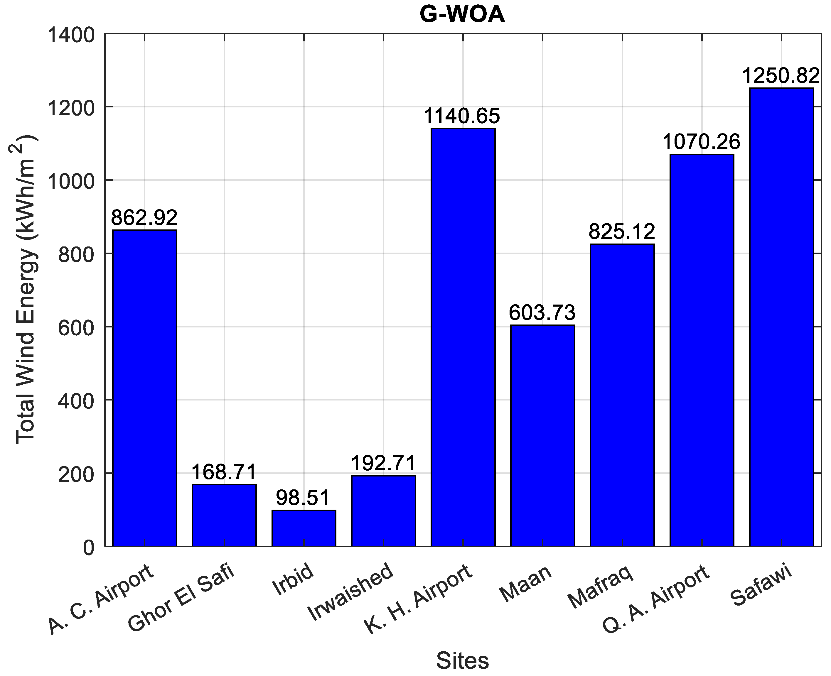 Sustainability 15 03927 g009