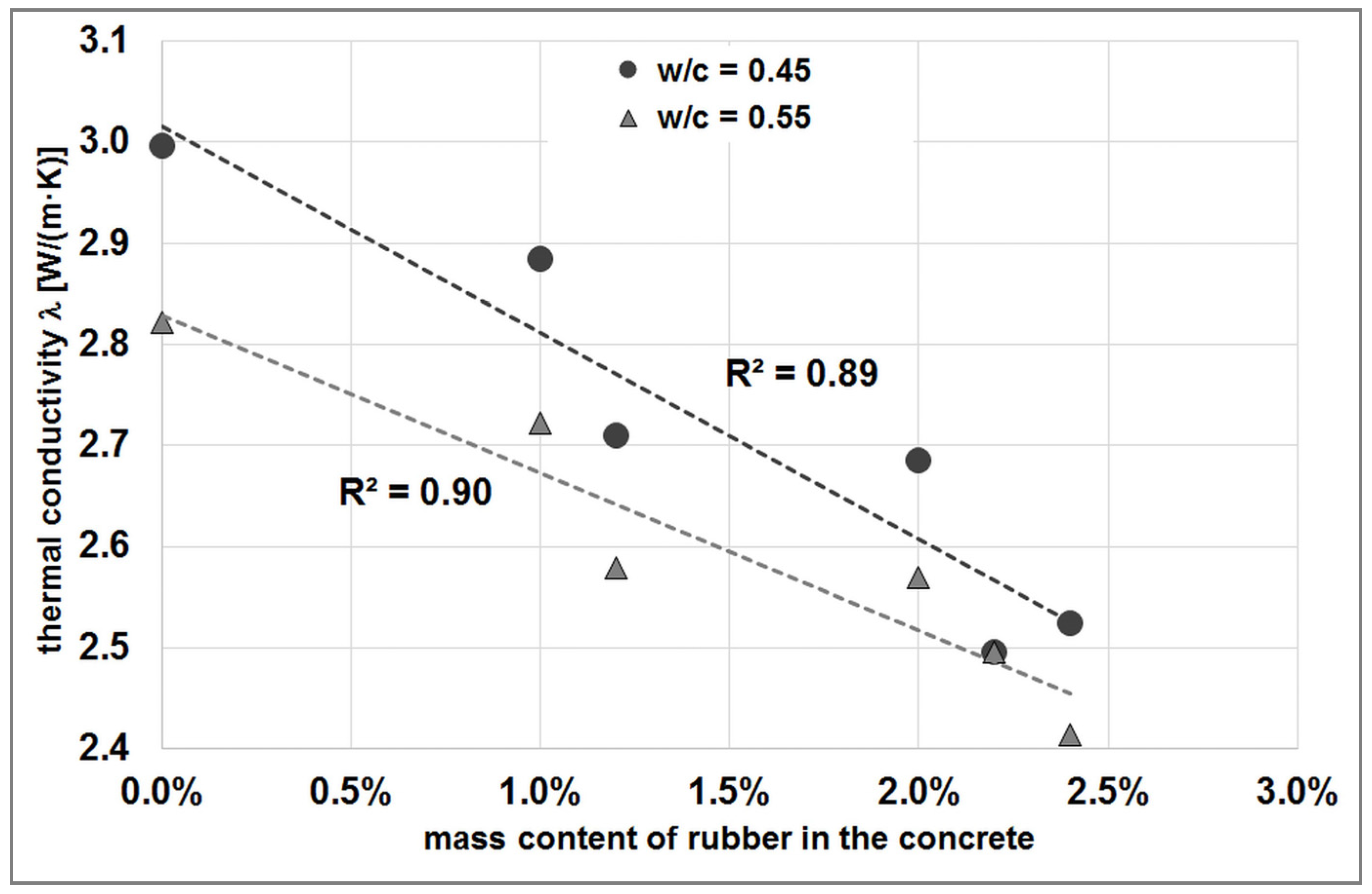 Sustainability 15 03928 g006