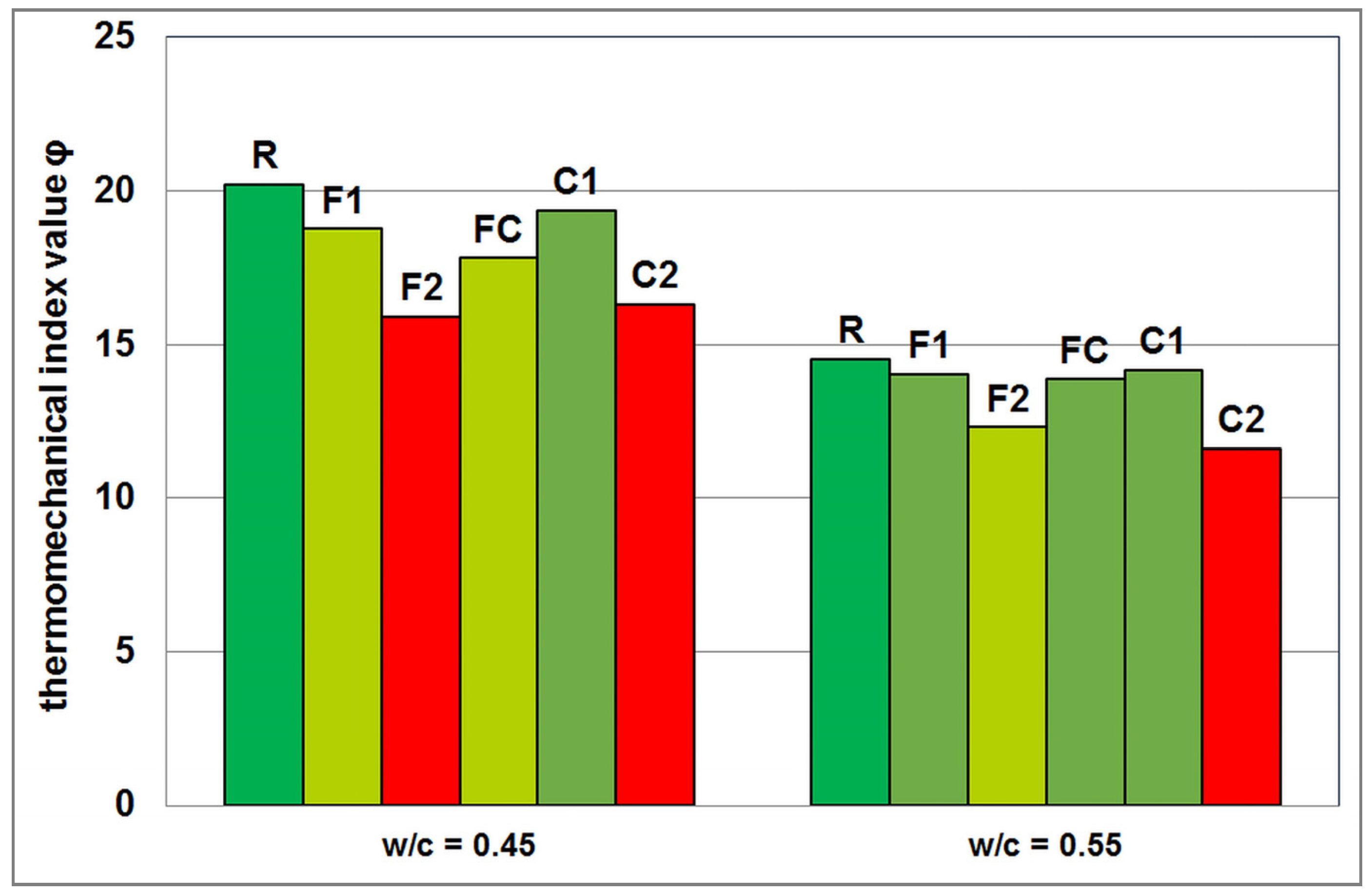 Sustainability 15 03928 g008