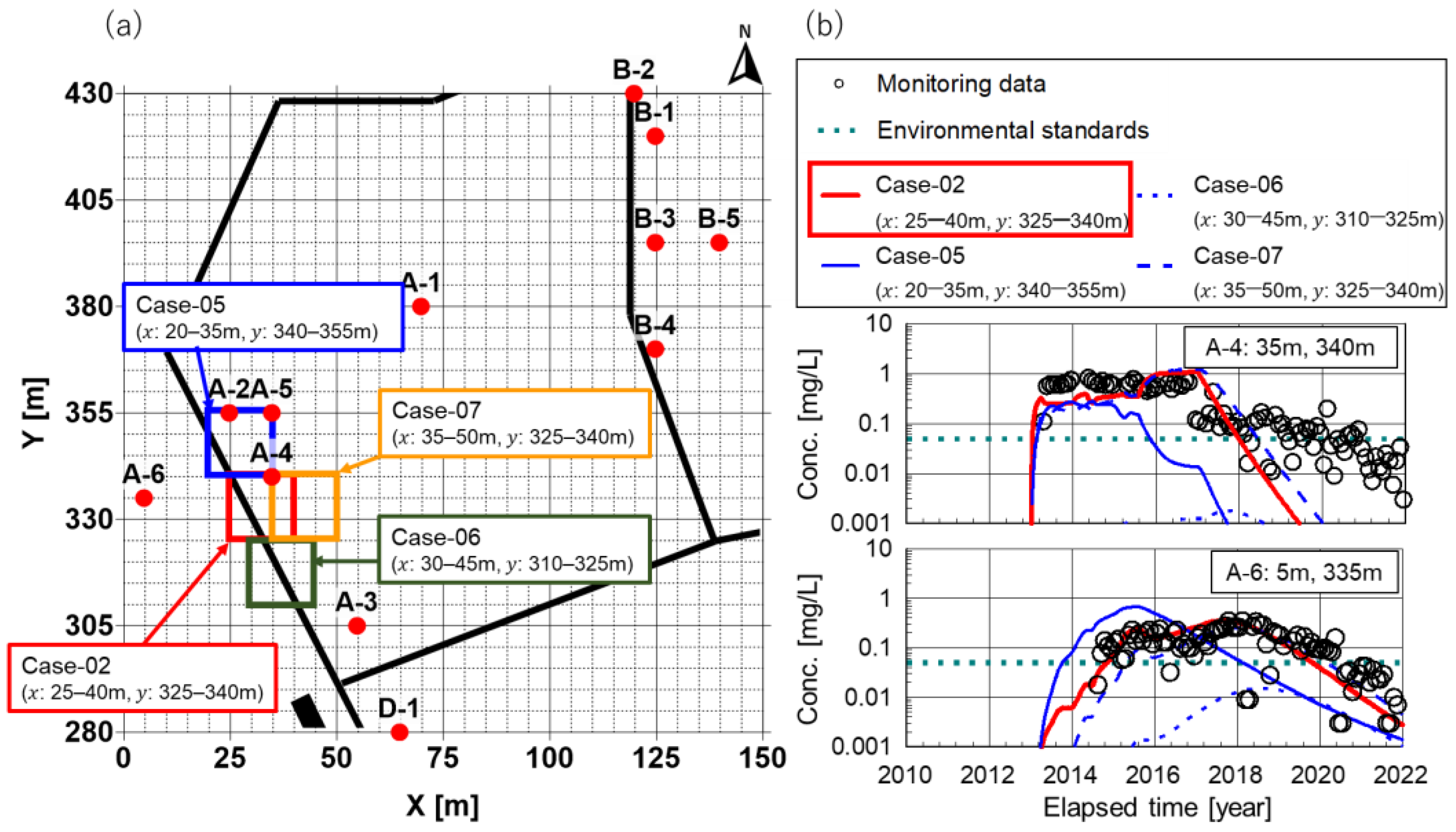 Sustainability 15 03930 g005