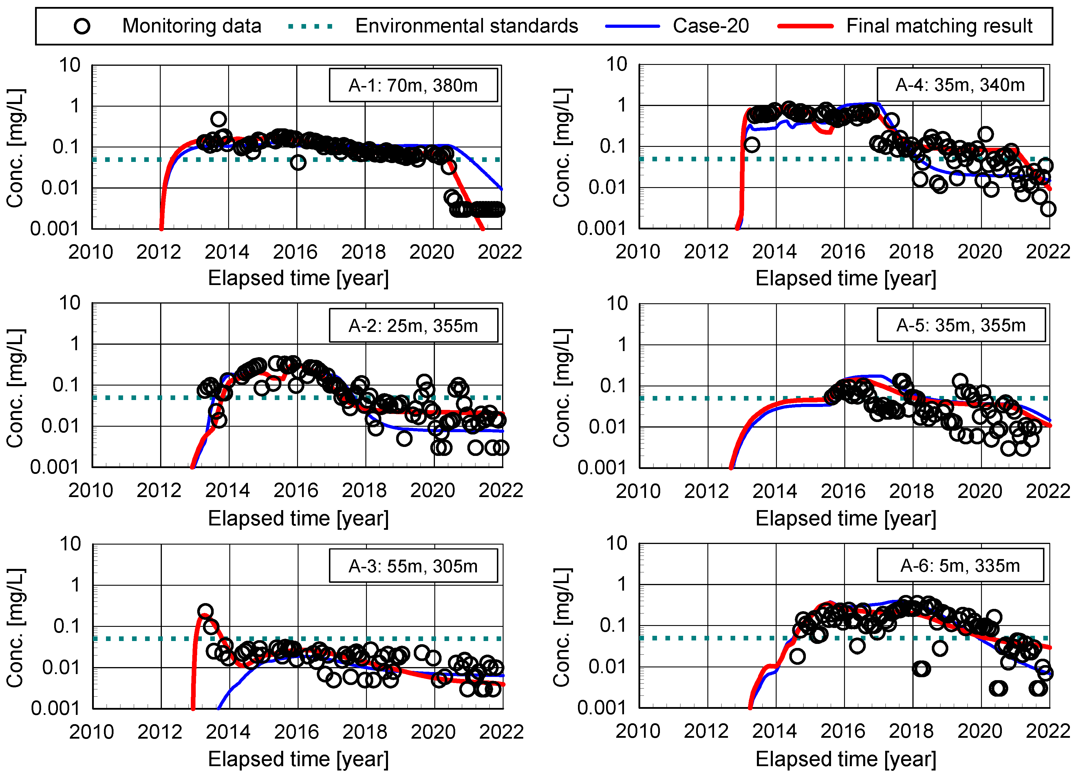 Sustainability 15 03930 g010