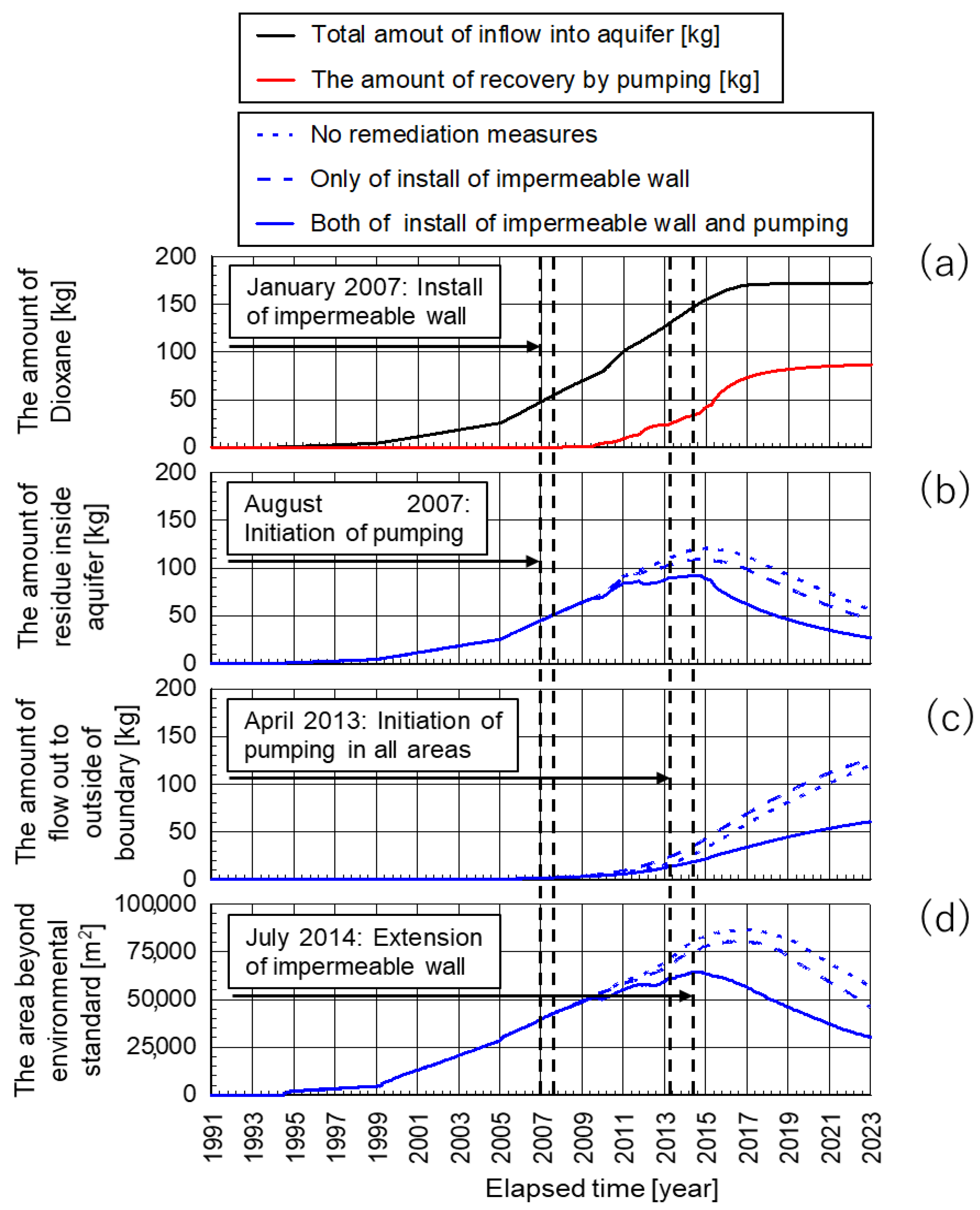 Sustainability 15 03930 g012