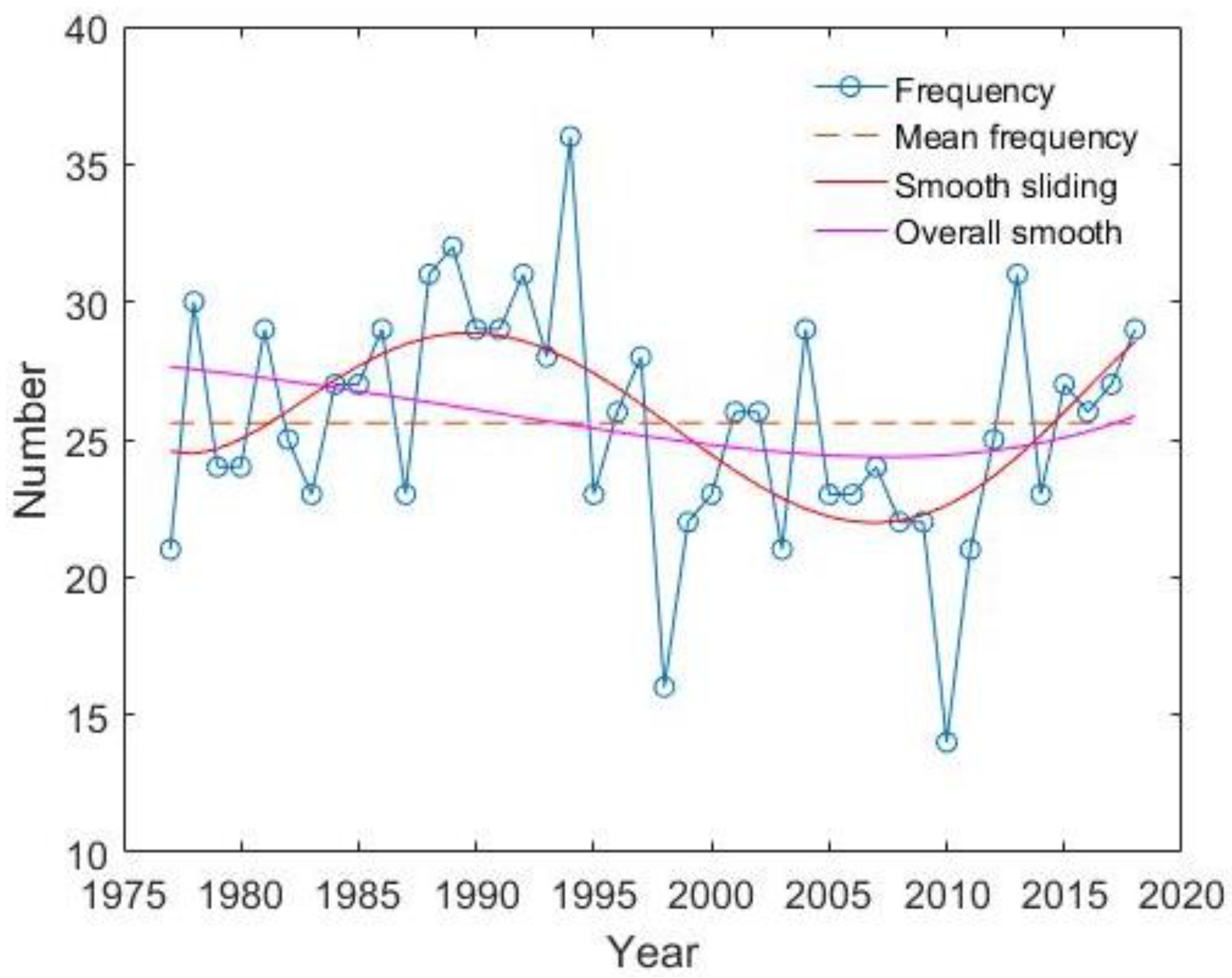 Sustainability 15 03933 g002 Sustainability 15 03933 g002