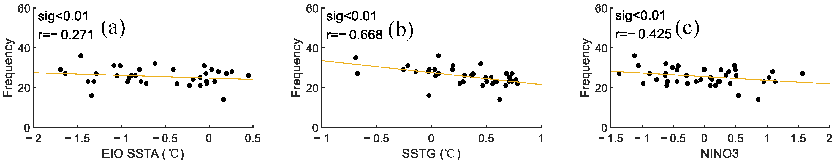 Sustainability 15 03933 g011 Sustainability 15 03933 g011