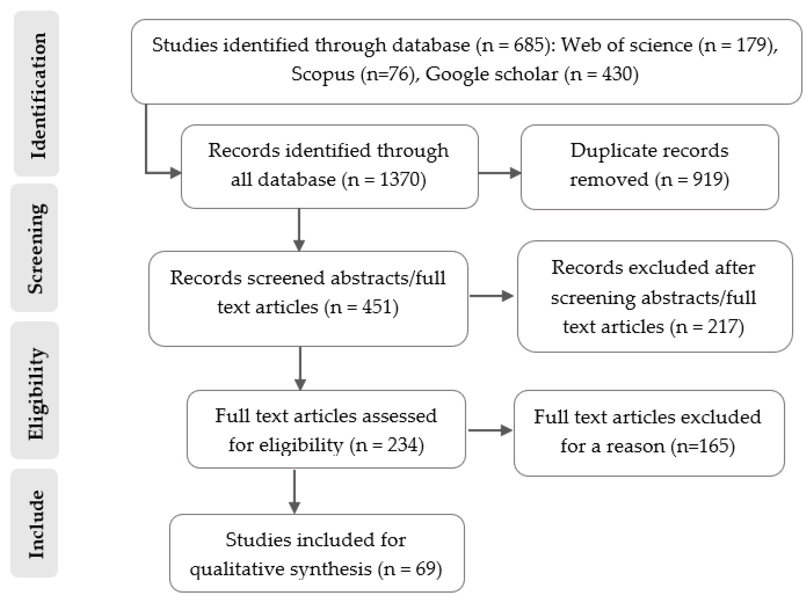 Sustainability 15 03936 g001 Sustainability 15 03936 g001