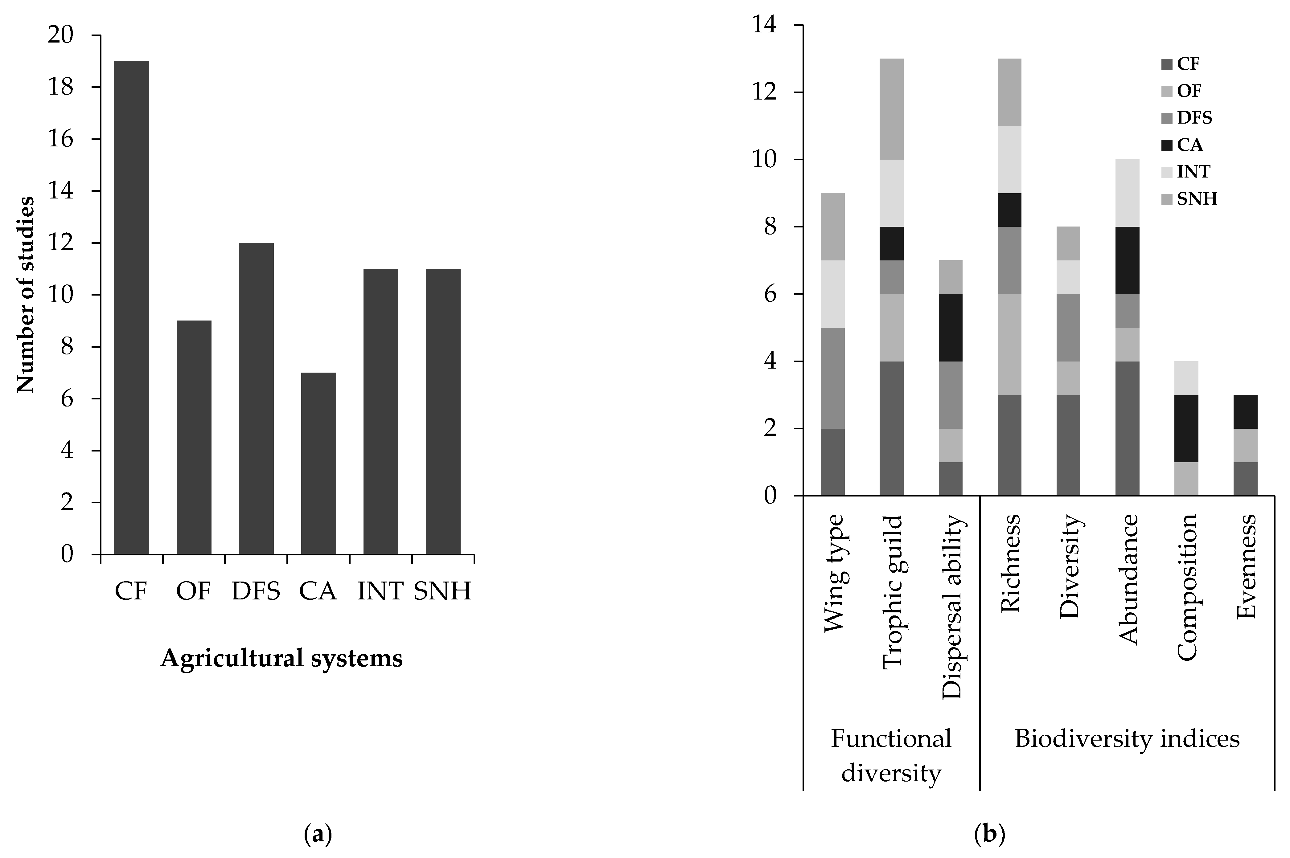 Sustainability 15 03936 g004 Sustainability 15 03936 g004