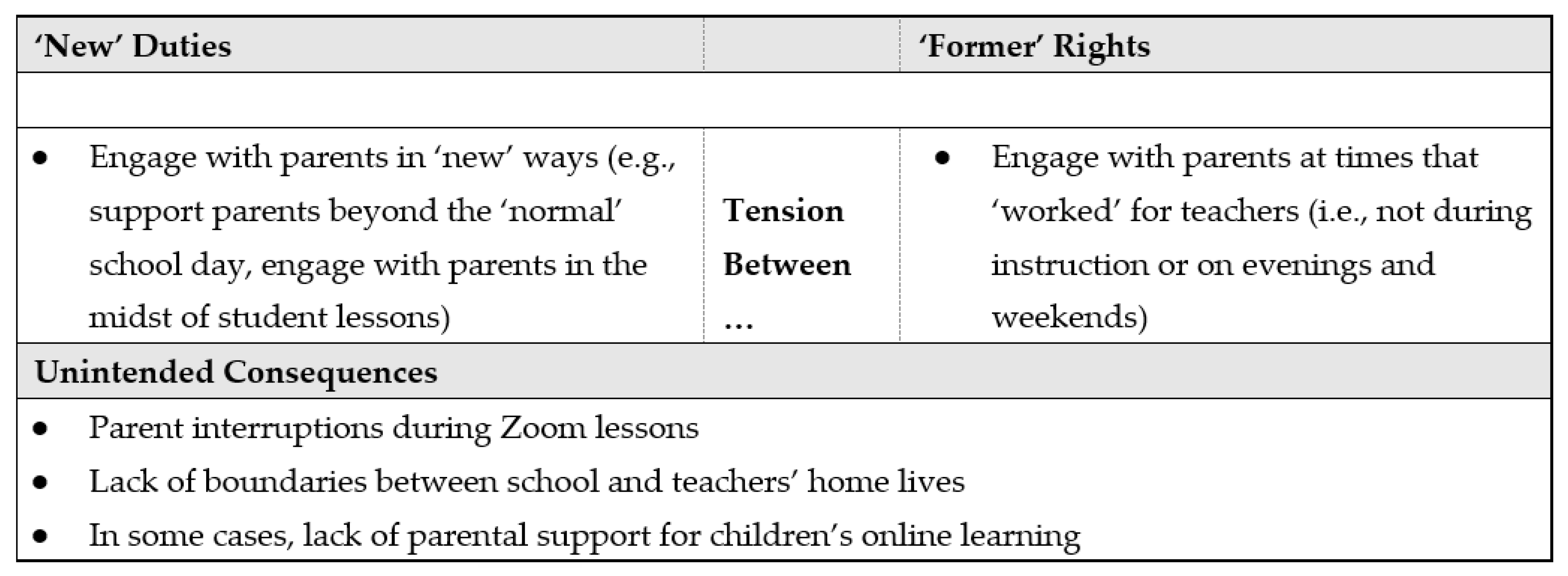 Sustainability 15 03938 g003