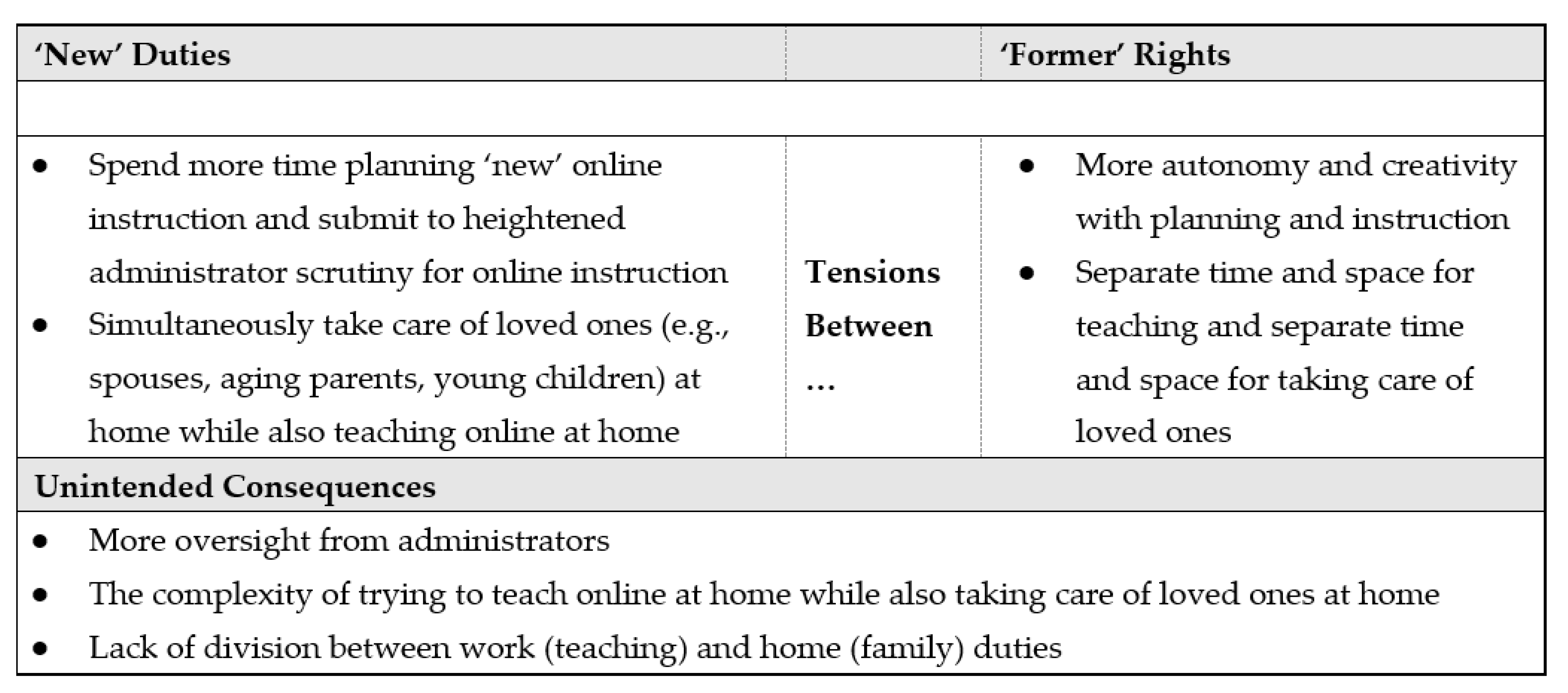 Sustainability 15 03938 g004