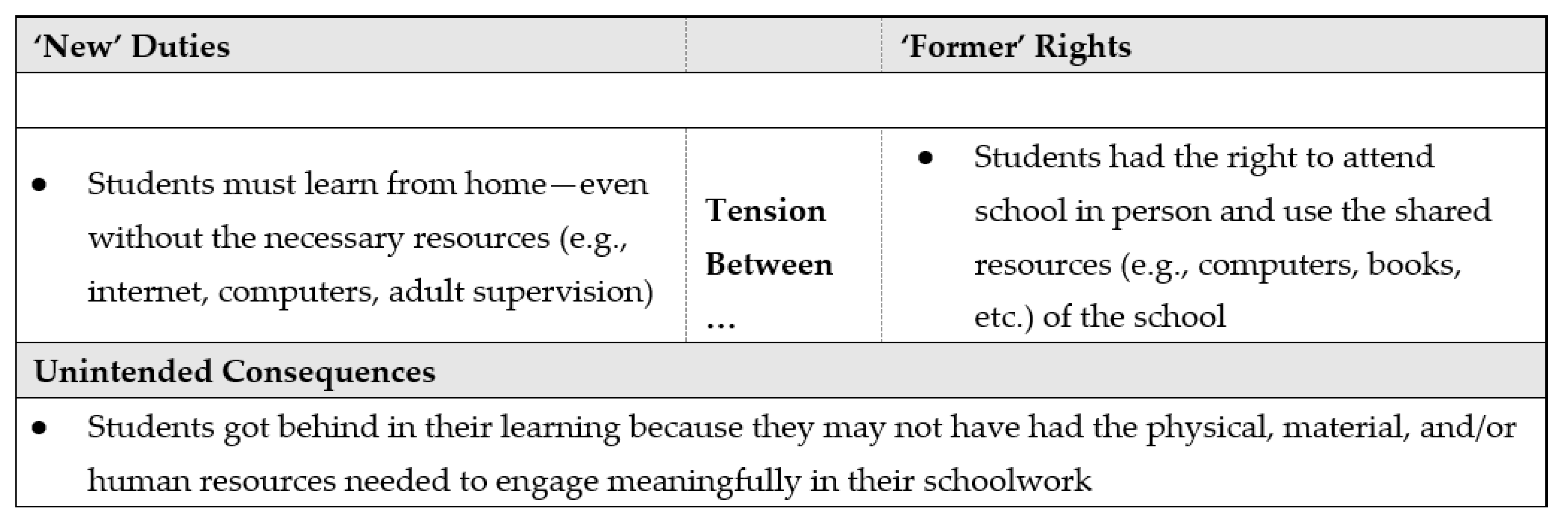 Sustainability 15 03938 g005
