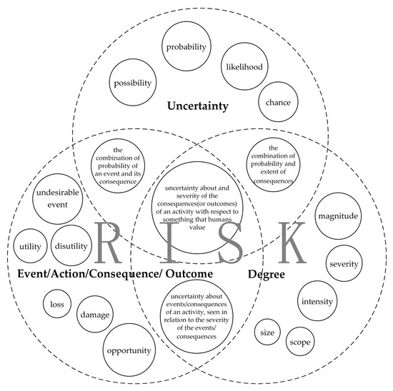 Pearson on X: US vs UK English - let's analyse (or should that be analyze?)   / X