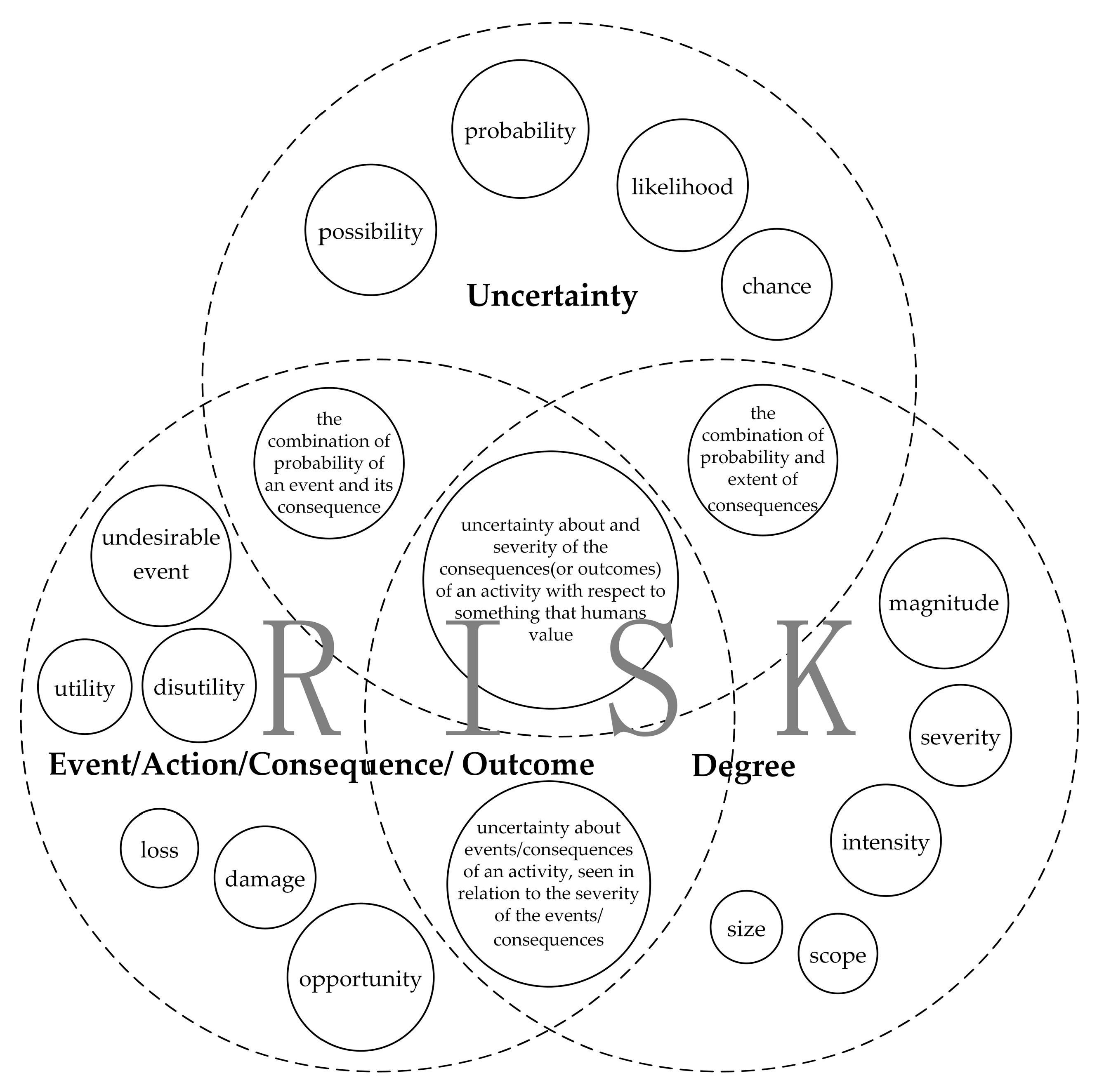 Pearson on X: US vs UK English - let's analyse (or should that be analyze?)   / X