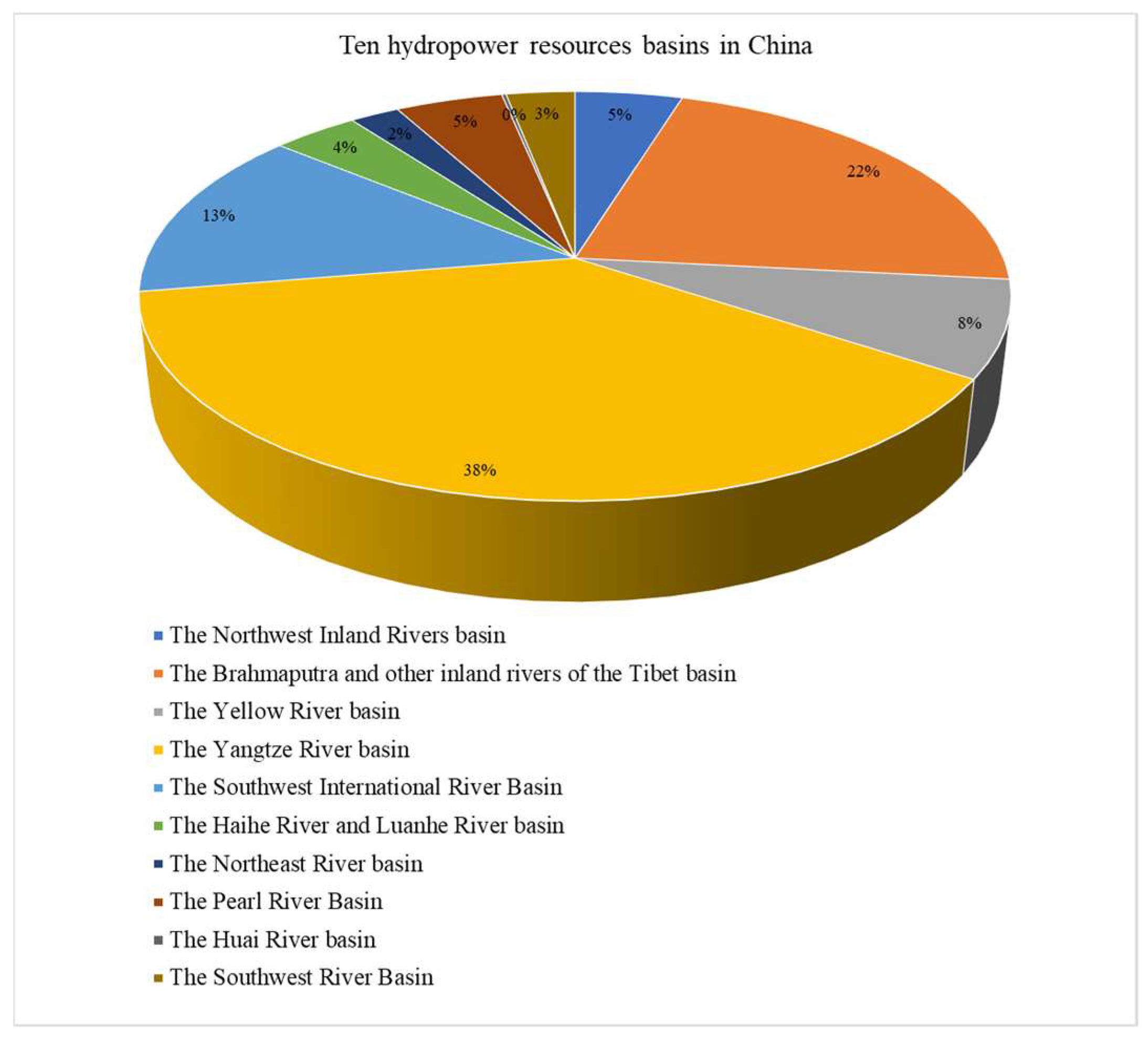 Sustainability 15 03940 g002