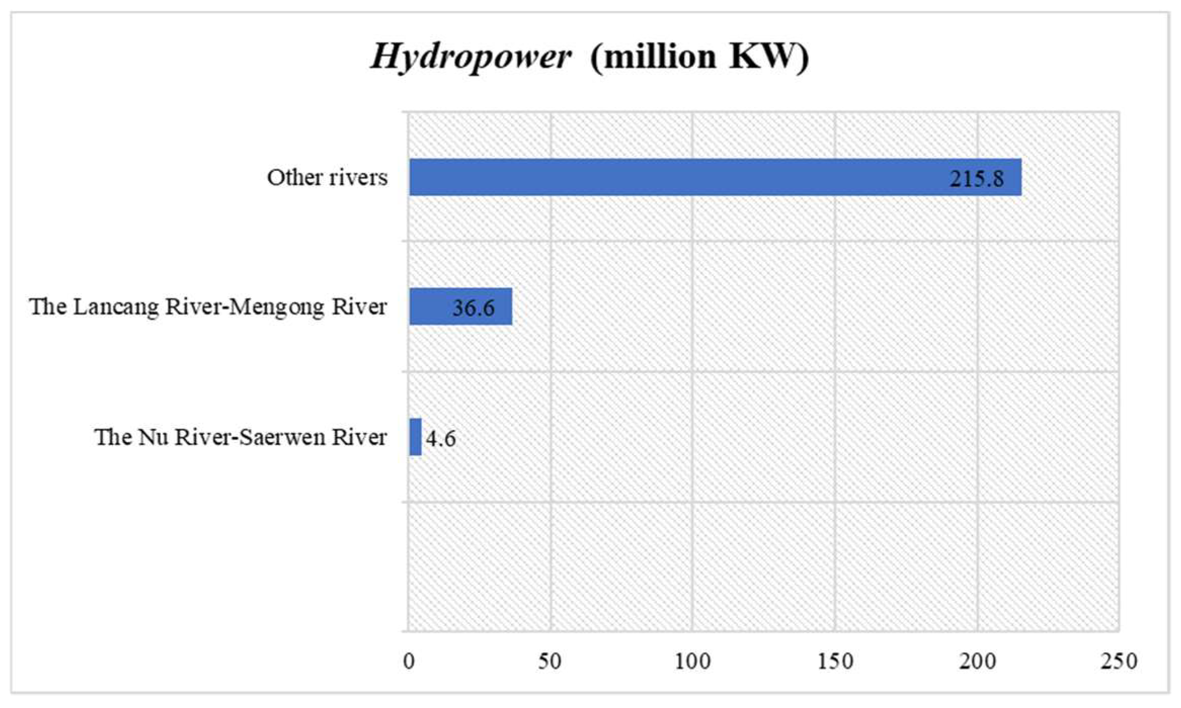 Sustainability 15 03940 g004