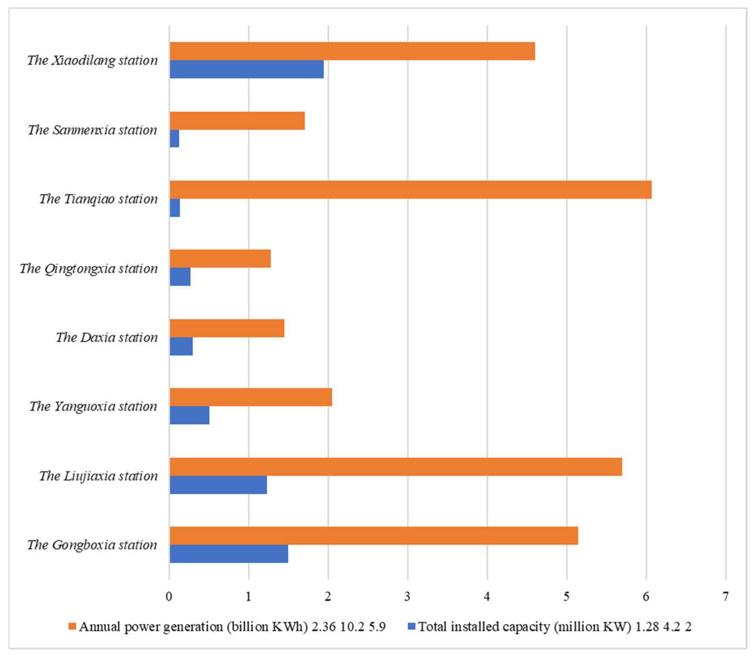 Sustainability 15 03940 g007