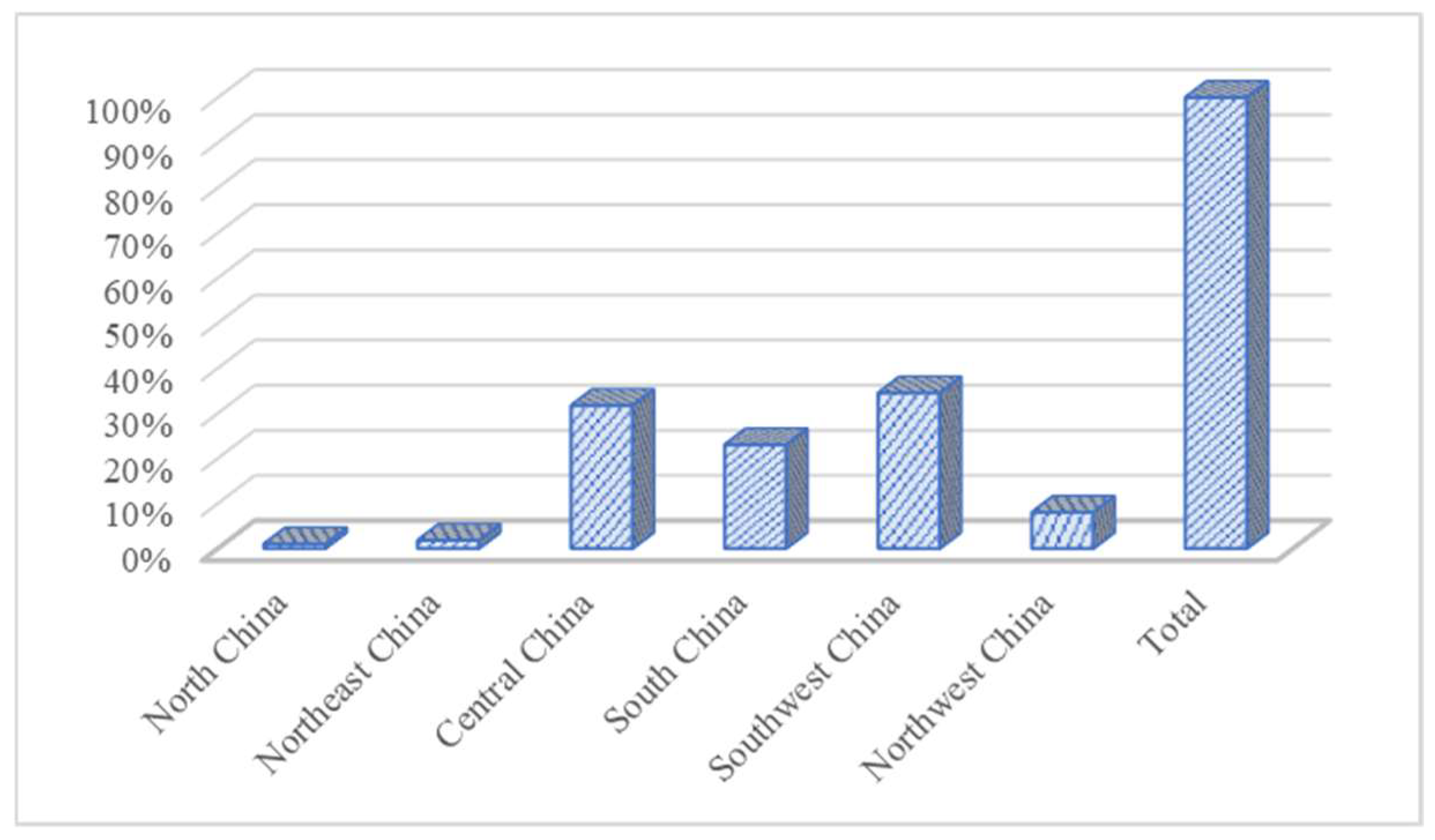 Sustainability 15 03940 g008