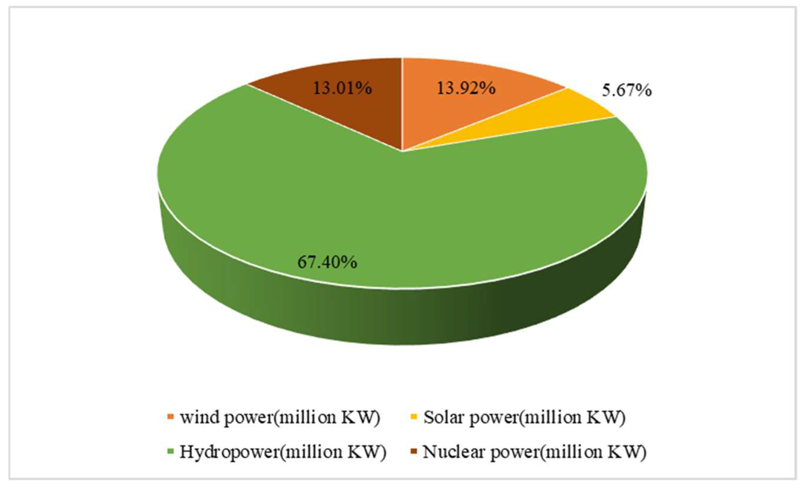 Sustainability 15 03940 g009