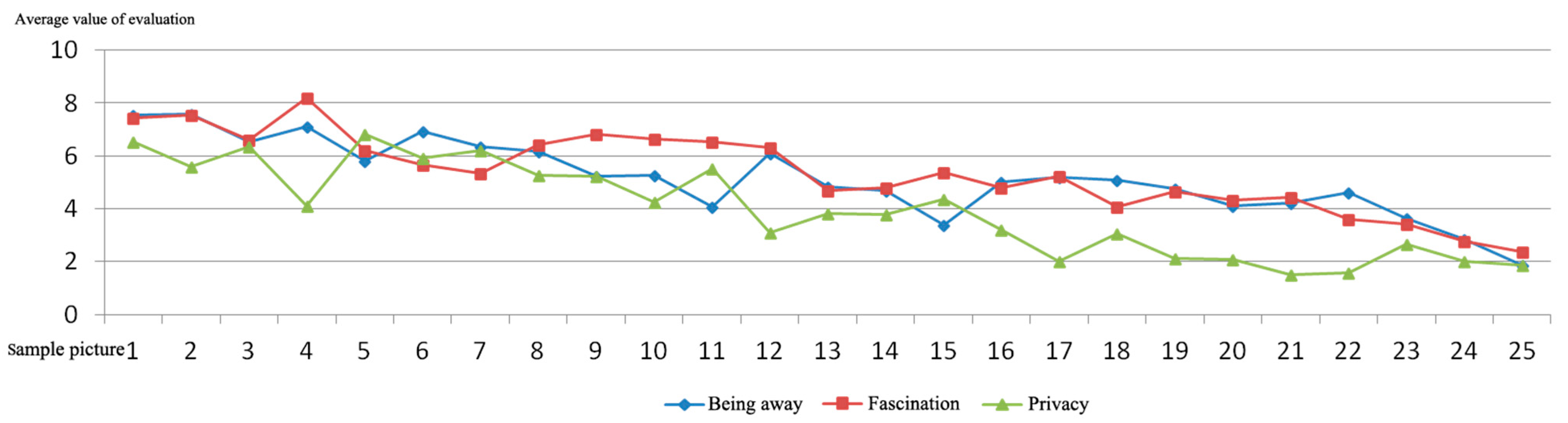 Sustainability 15 03943 g003