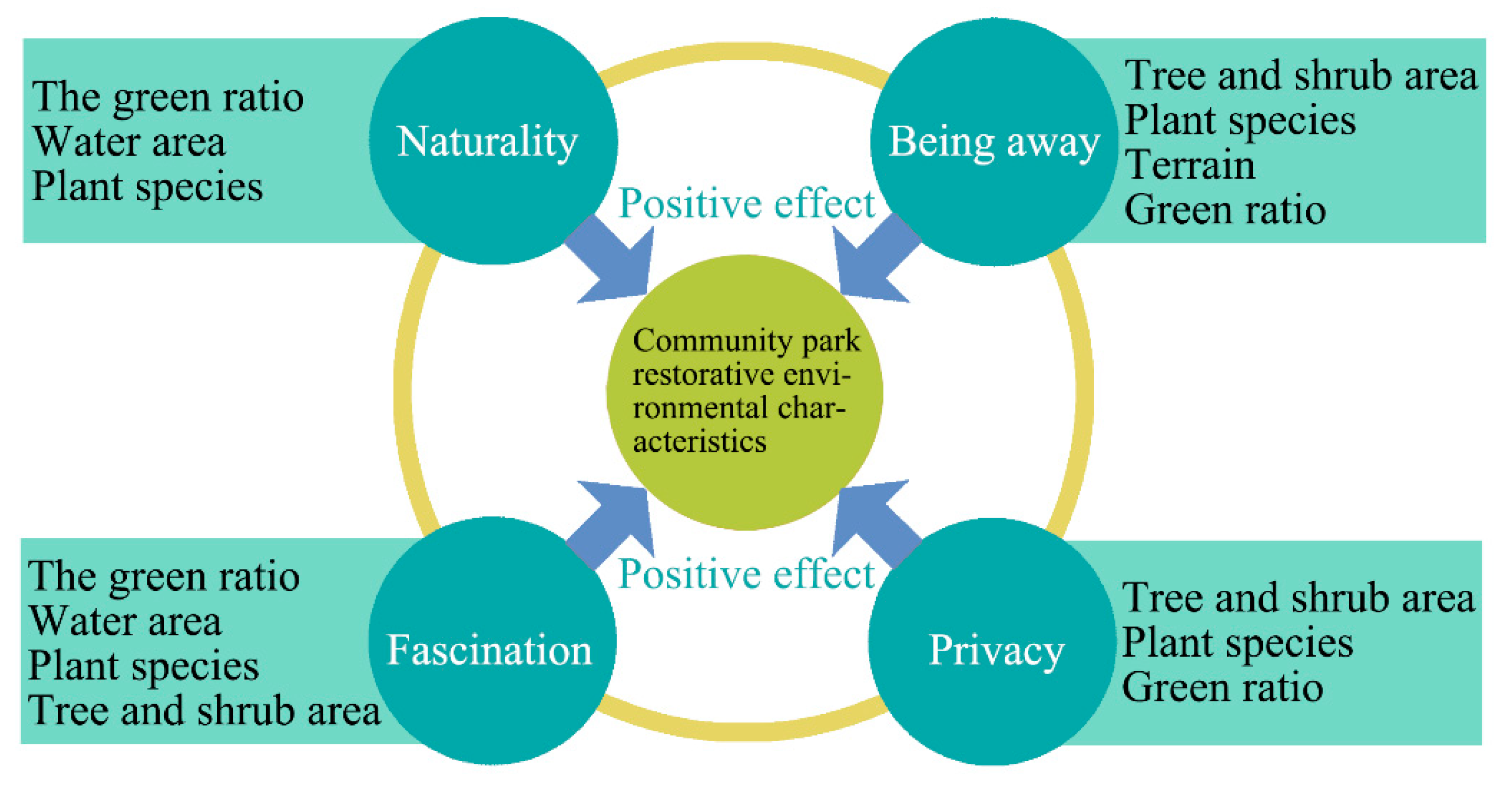 Sustainability 15 03943 g004