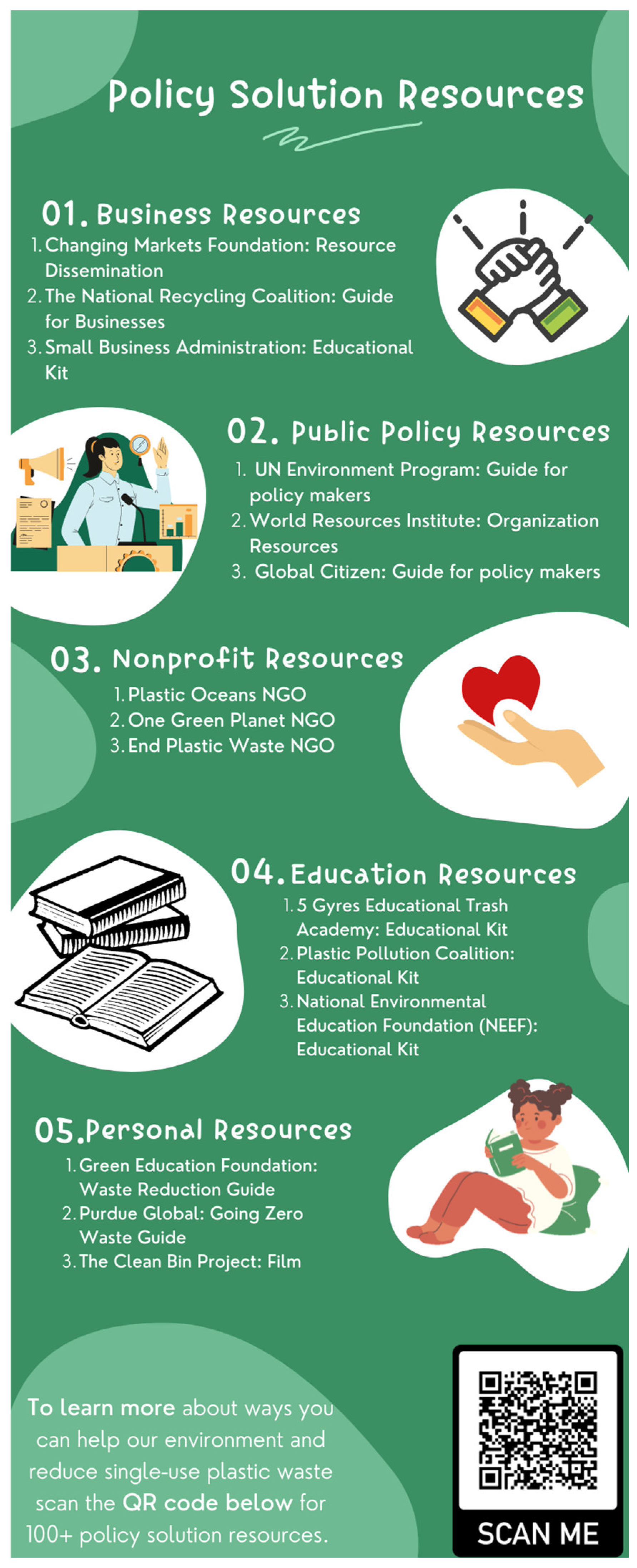 Sustainability 15 03946 g003