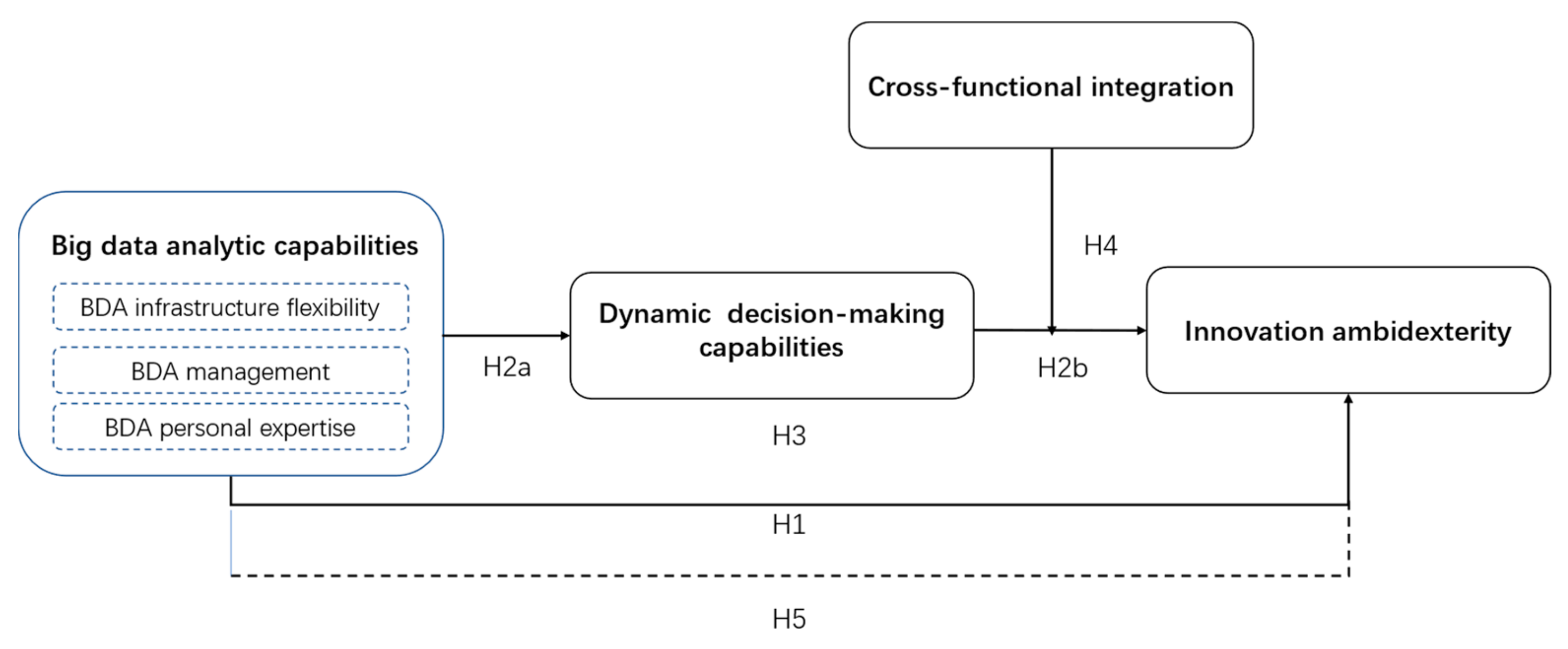 Sustainability 15 03948 g001 Sustainability 15 03948 g001