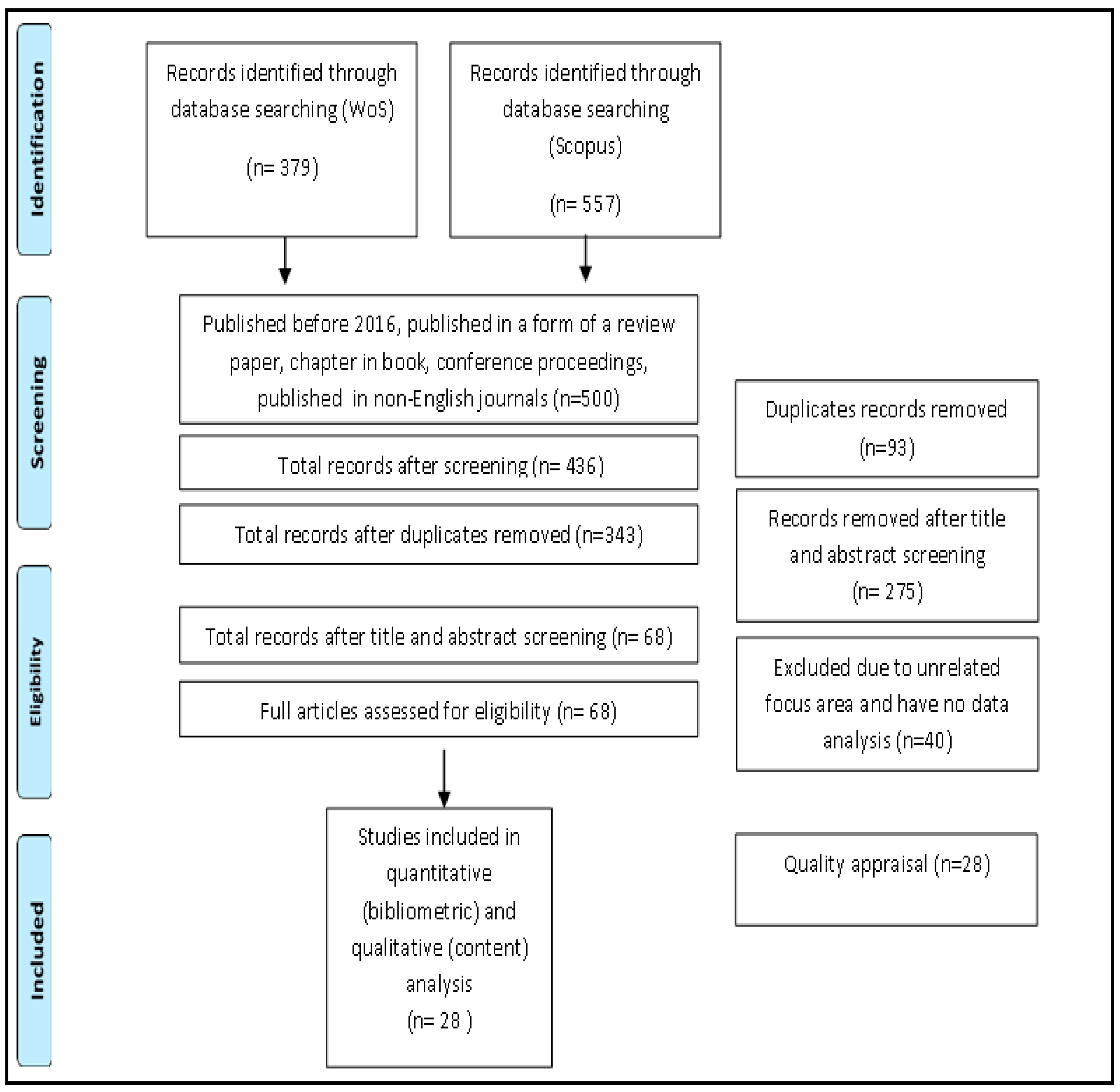 Sustainability 15 03949 g001