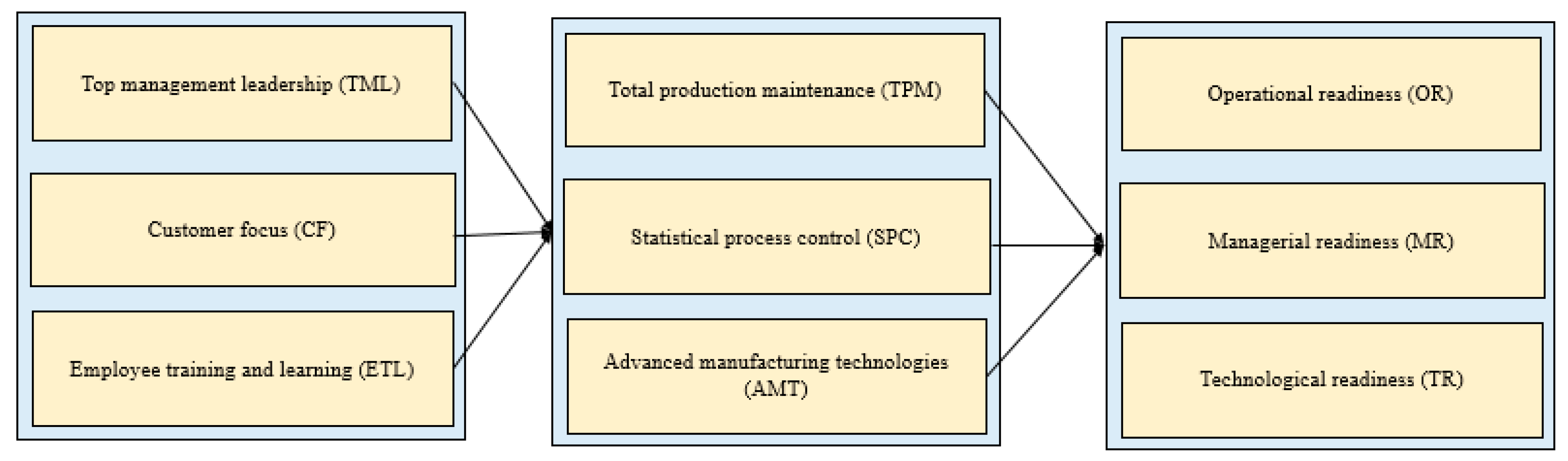 Sustainability 15 03950 g001