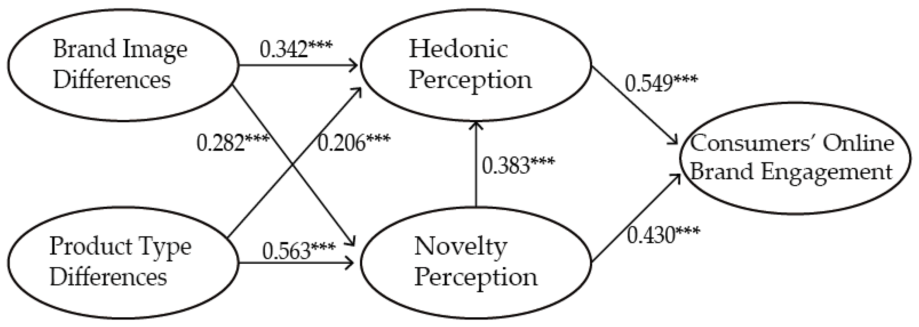 Sustainability 15 03953 g002 Sustainability 15 03953 g002