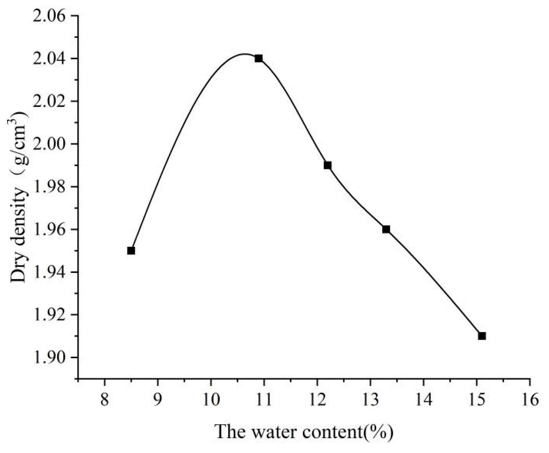 Sustainability 15 03954 g004 Sustainability 15 03954 g004