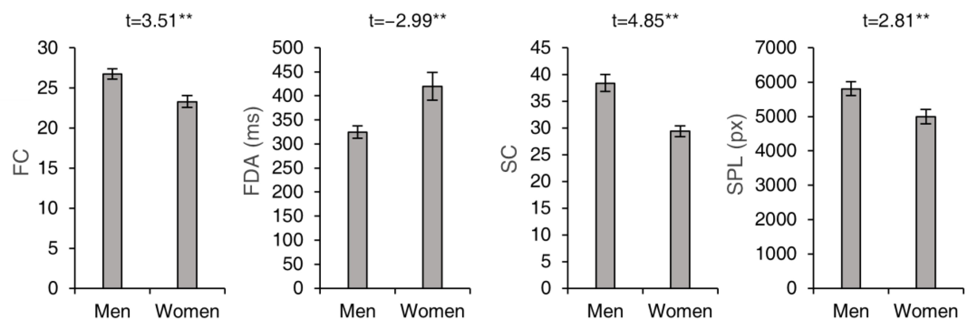 Sustainability 15 03957 g005 Sustainability 15 03957 g005