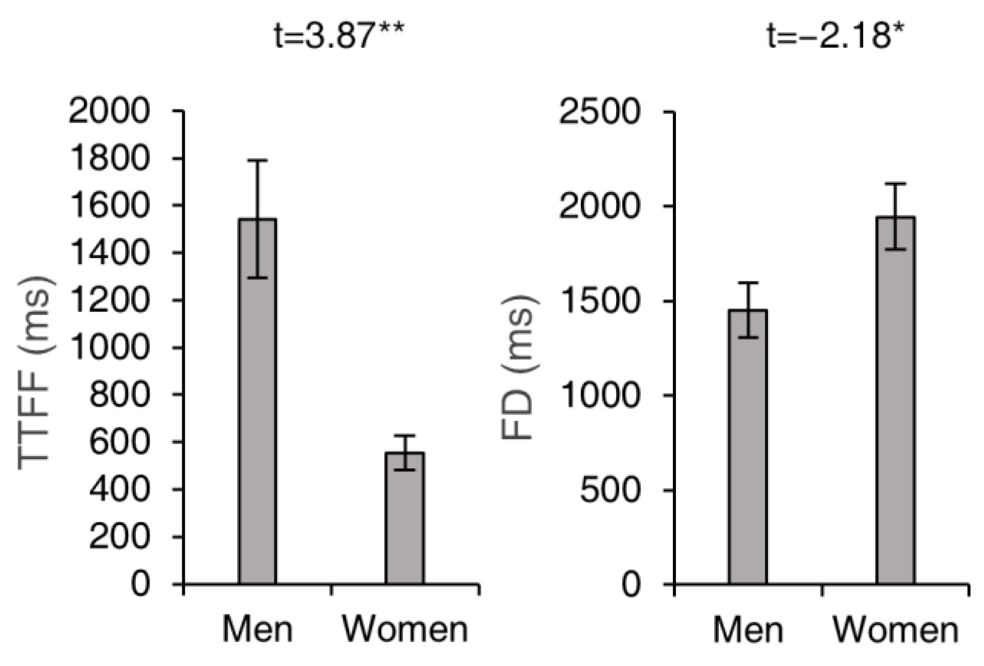 Sustainability 15 03957 g007 Sustainability 15 03957 g007