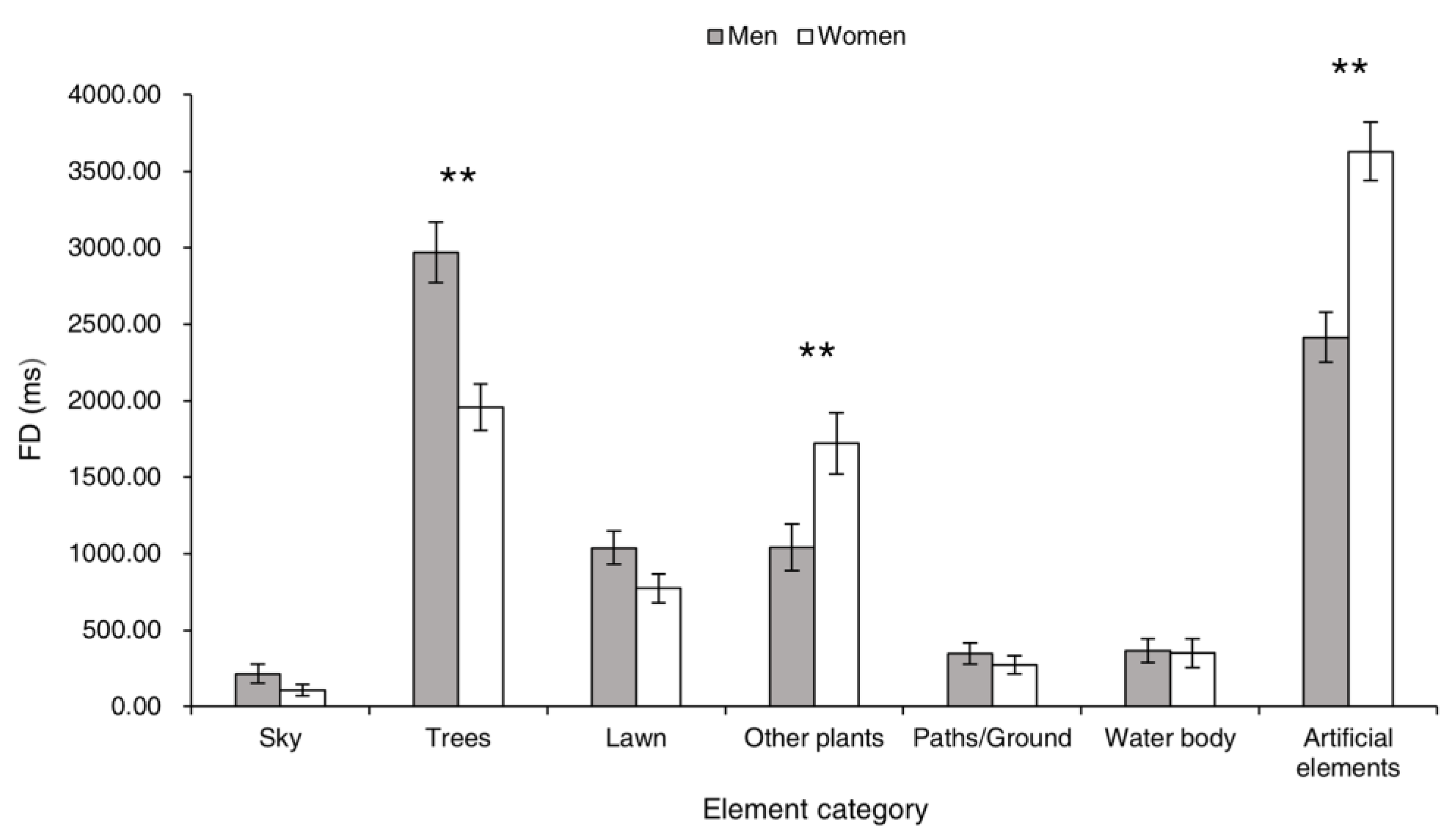 Sustainability 15 03957 g008 Sustainability 15 03957 g008