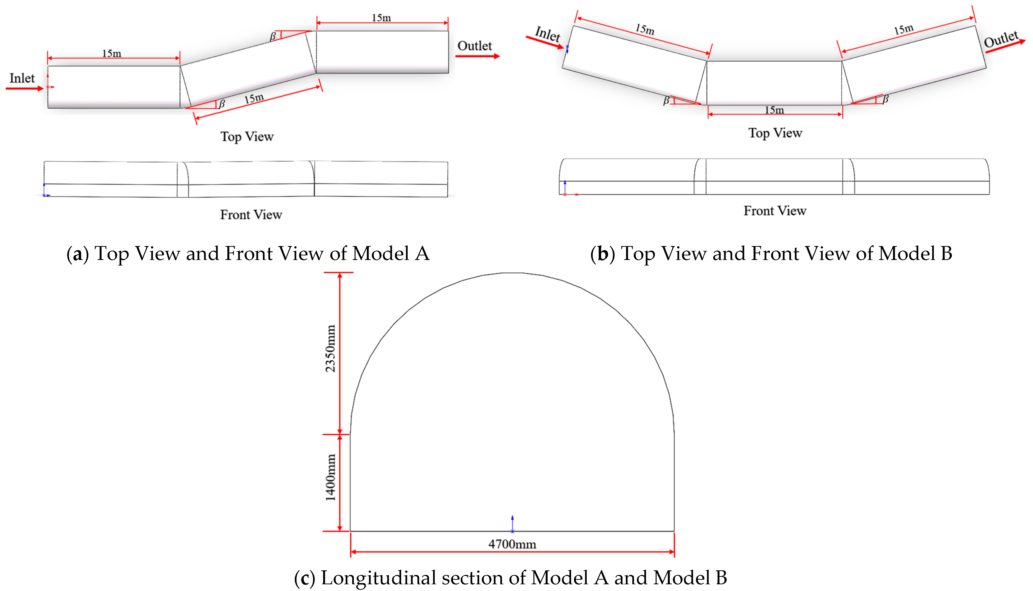 Sustainability 15 03958 g002 Sustainability 15 03958 g002
